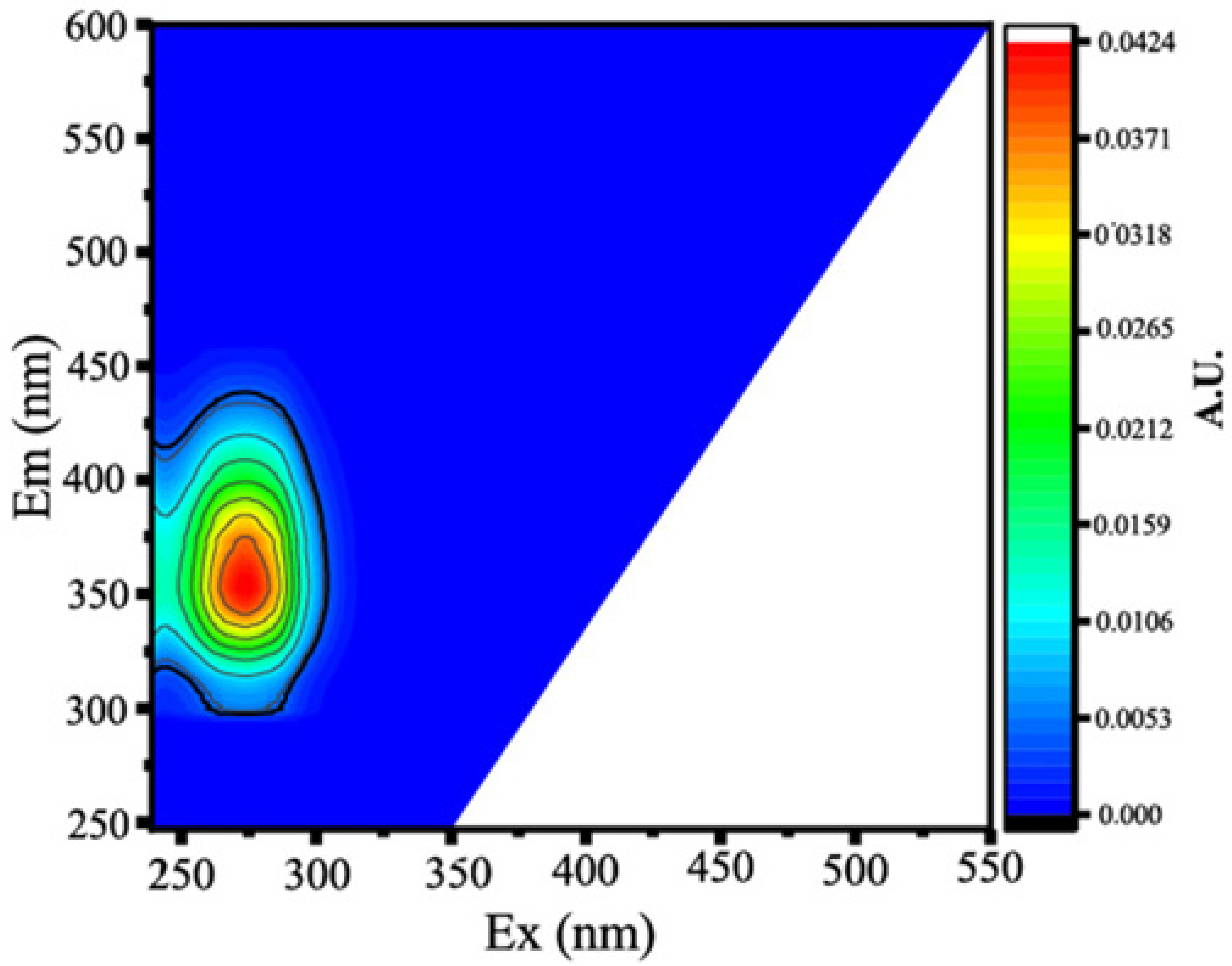 Ijerph 20 05121 i001
