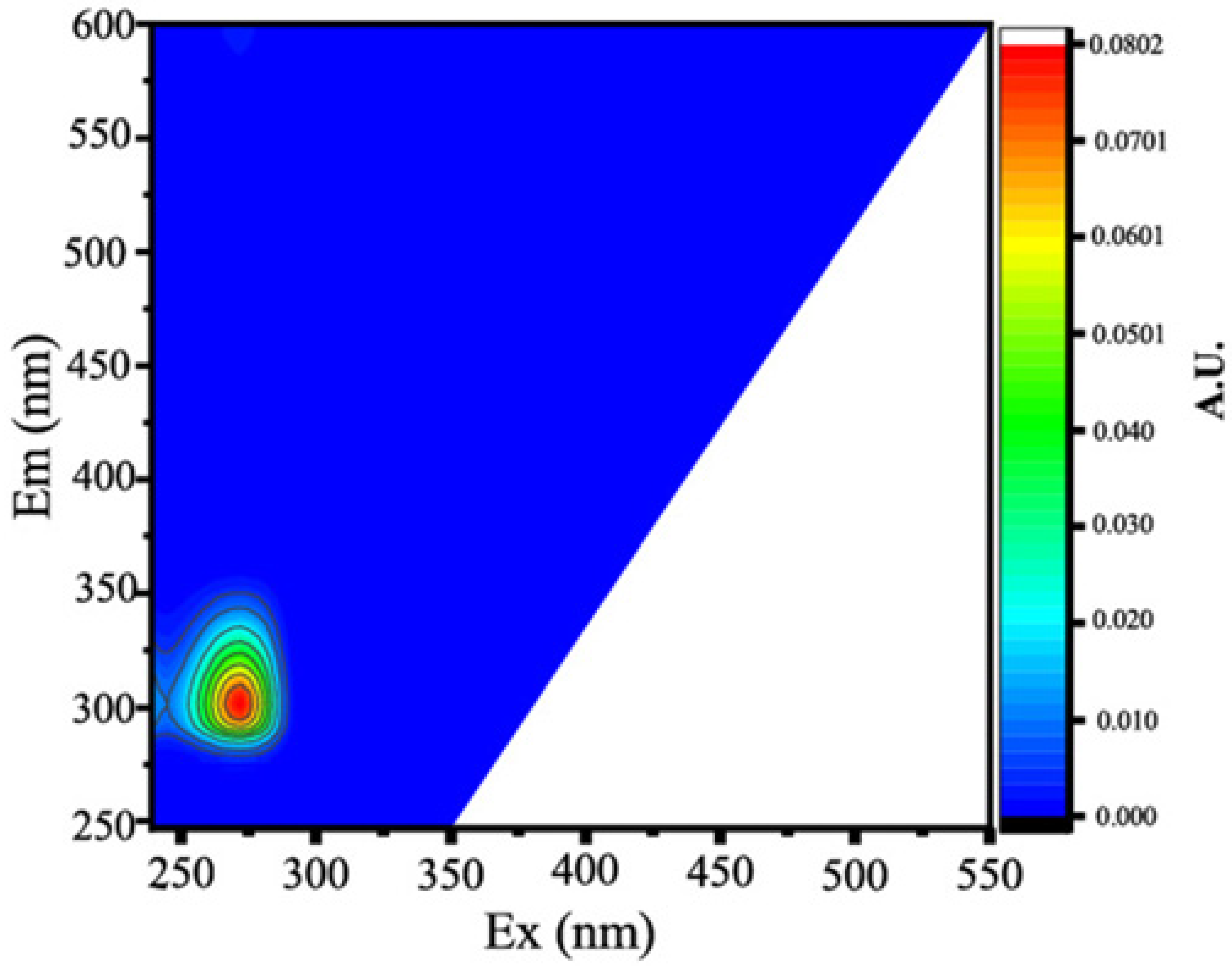 Ijerph 20 05121 i003