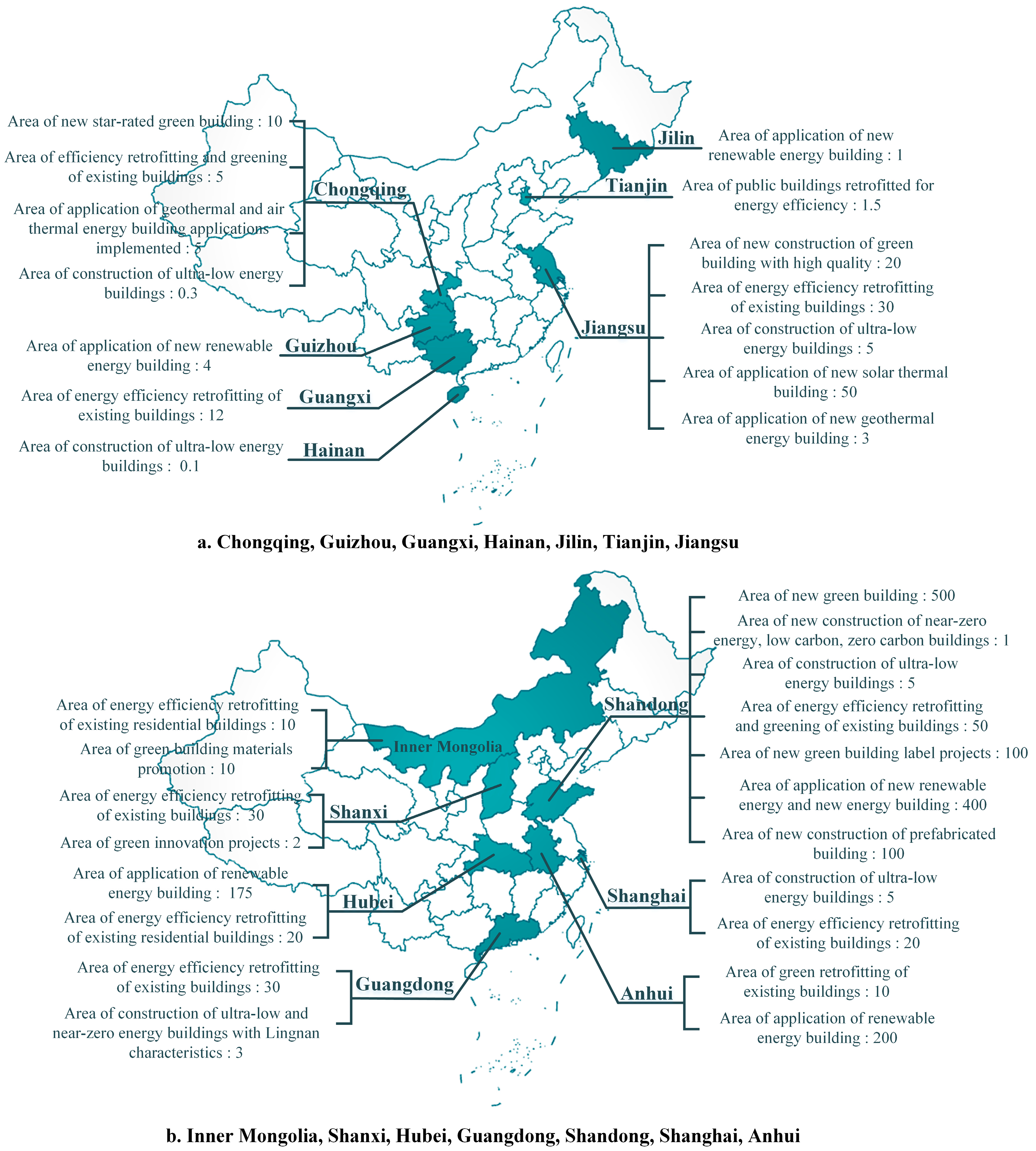The Outlook of Green Building Development in China during the ...