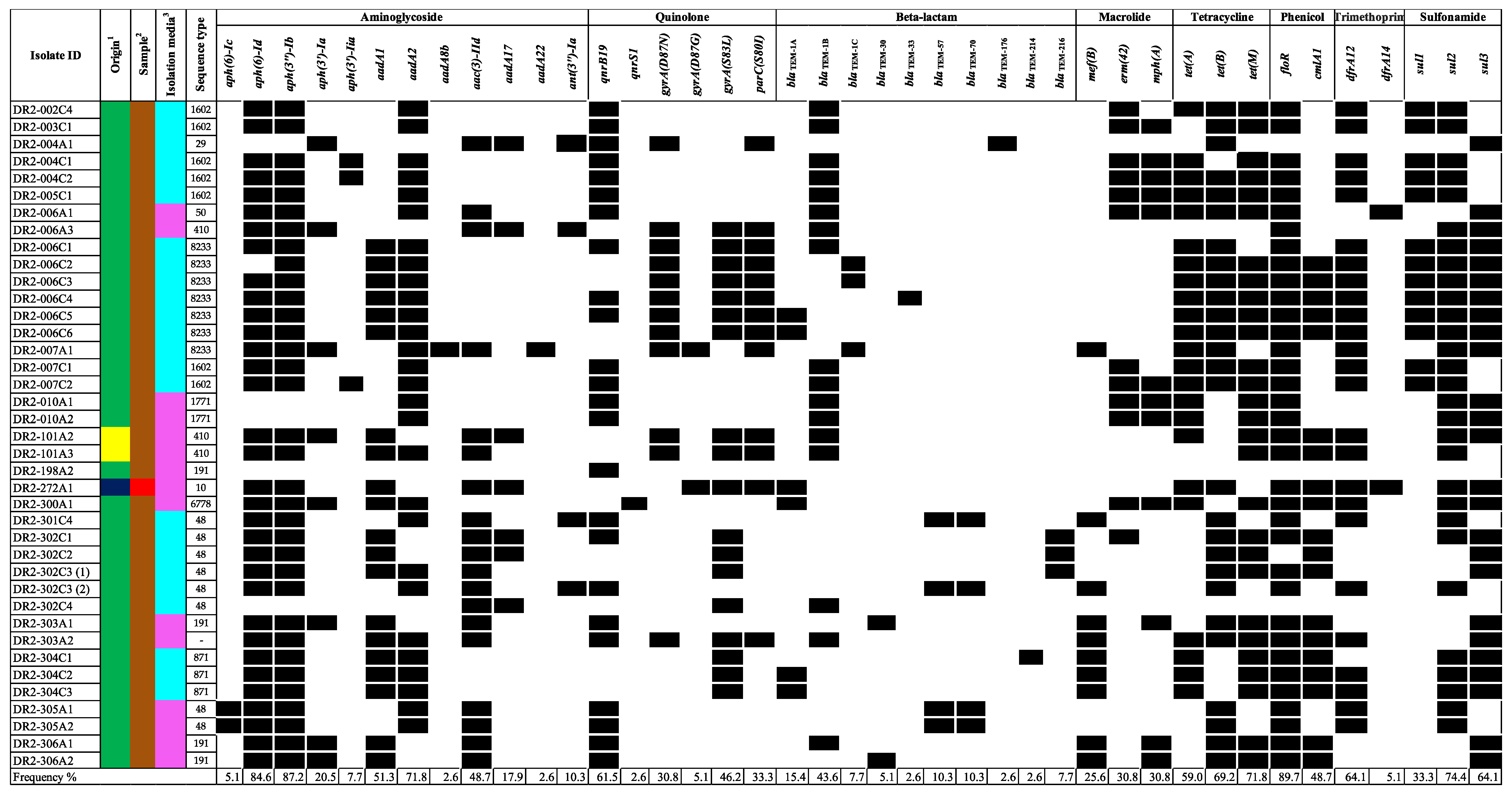 Ijerph 20 05123 g002