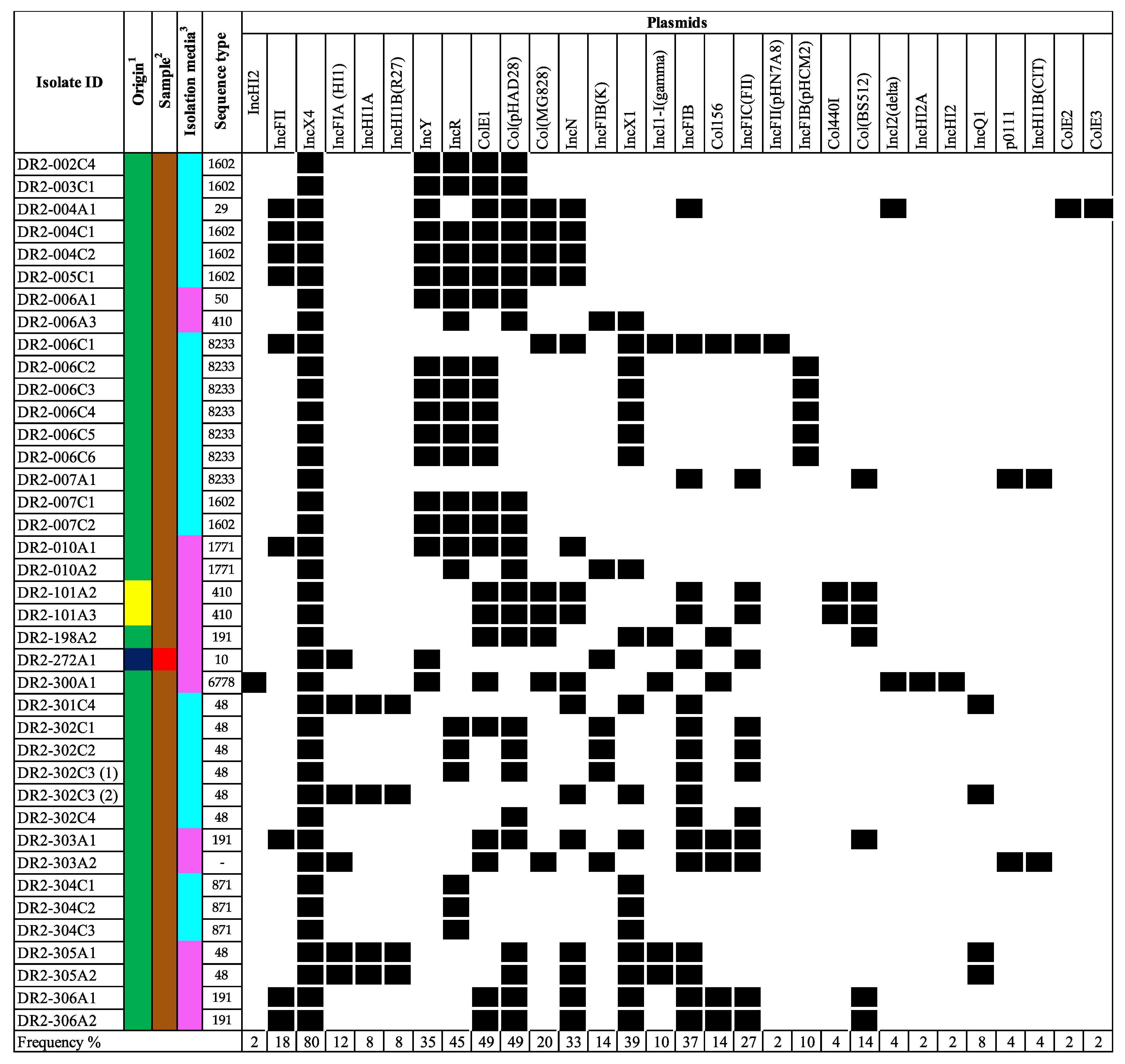 Ijerph 20 05123 g003
