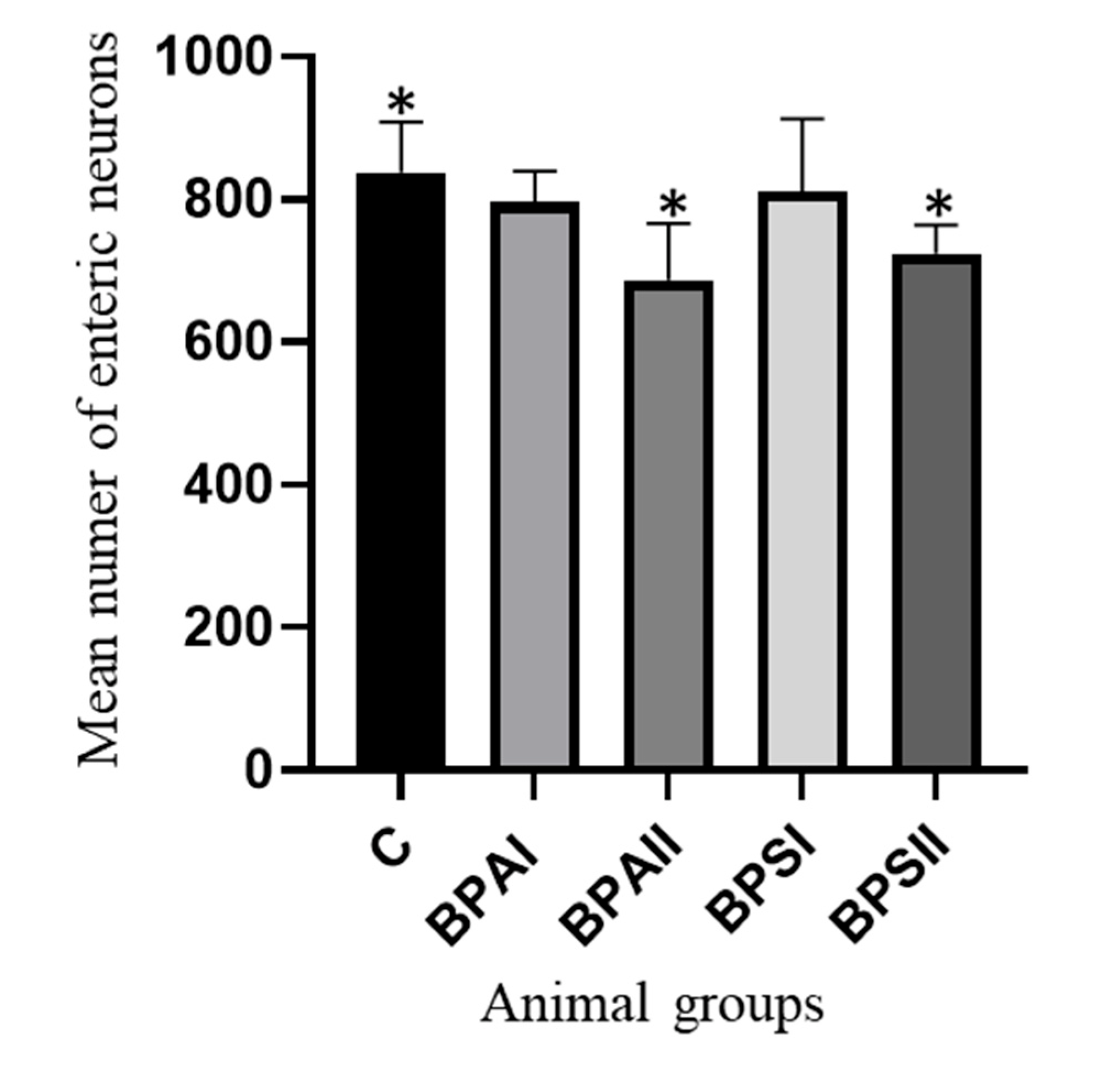 Ijerph 20 05125 g003