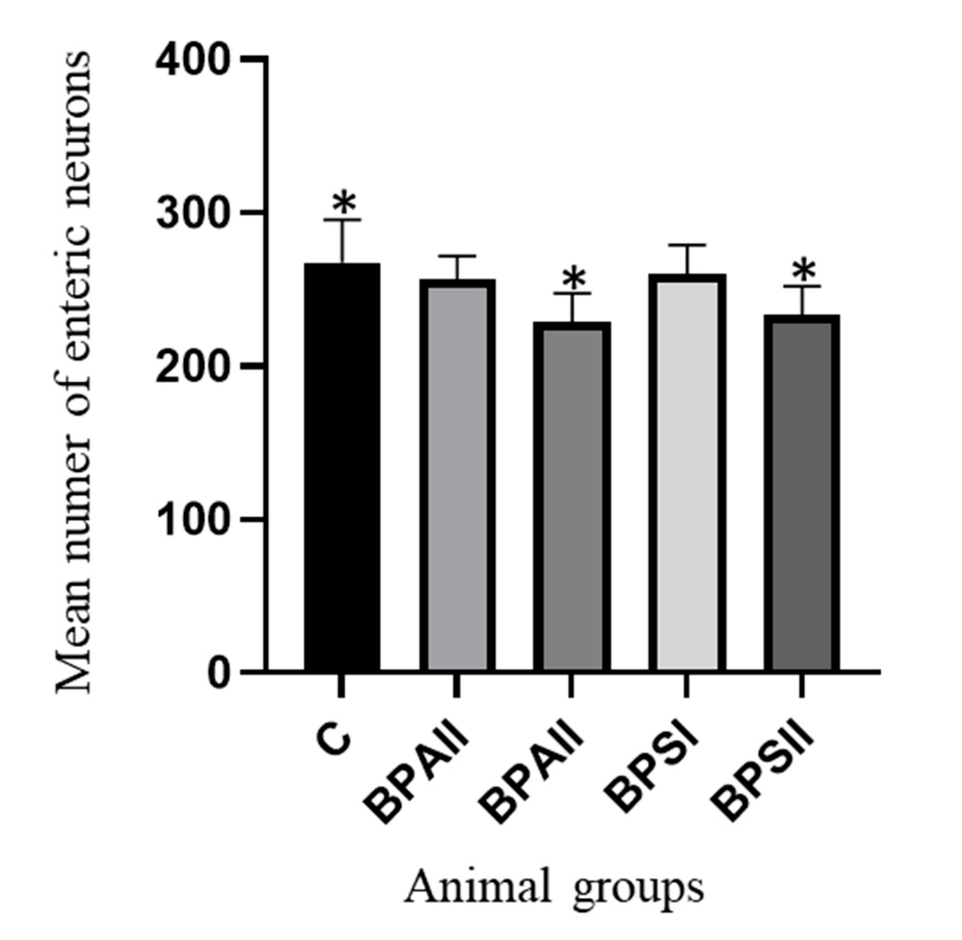 Ijerph 20 05125 g004