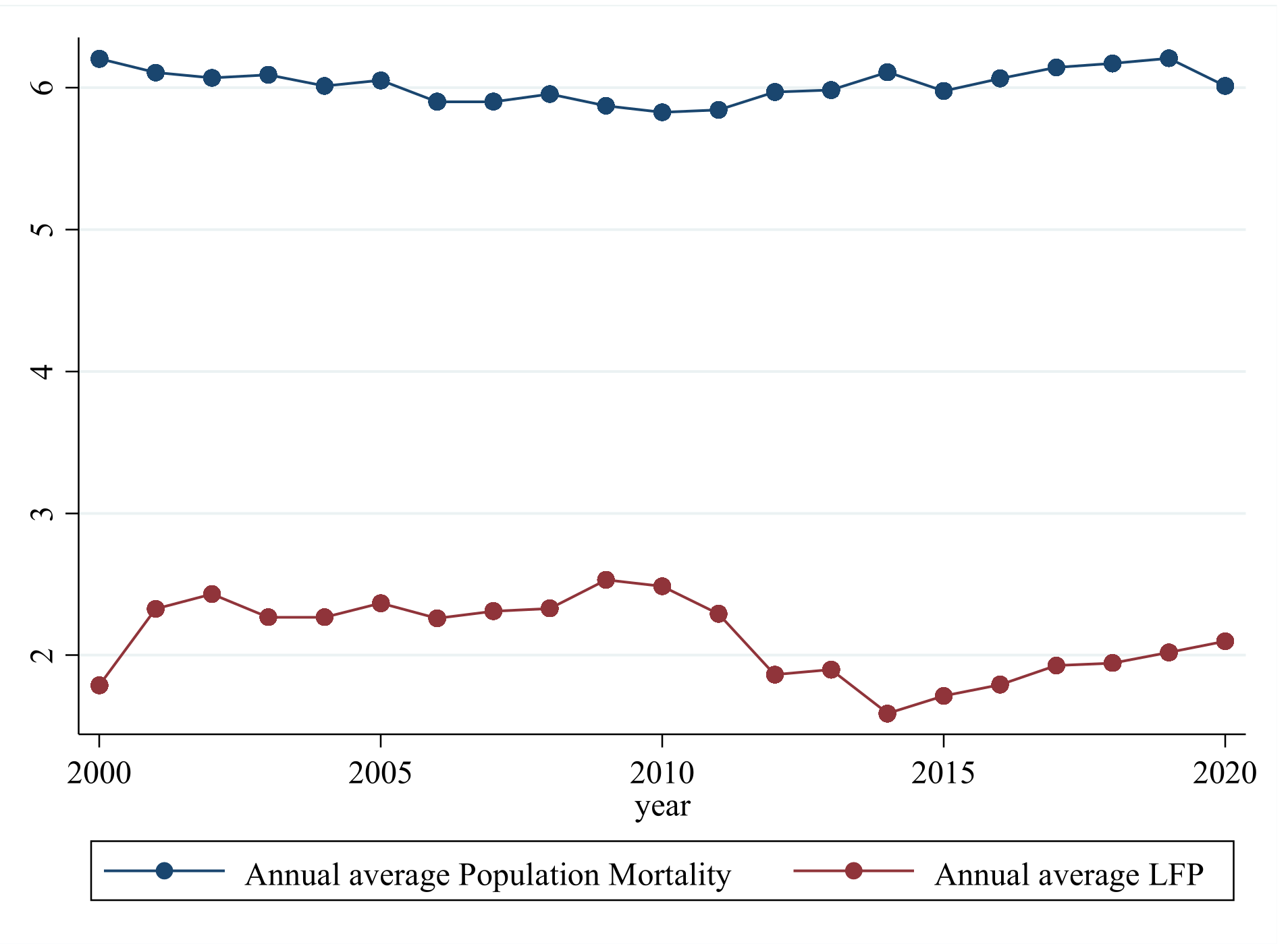 Ijerph 20 05126 g002