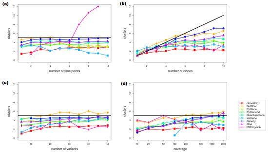 Ijerph 20 05128 g0a10