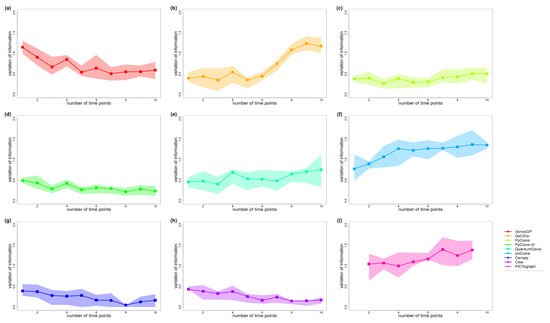 Ijerph 20 05128 g0a11