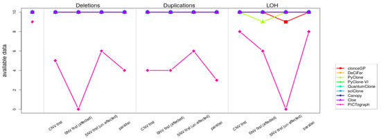 Ijerph 20 05128 g0a12