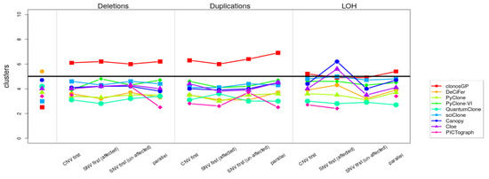 Ijerph 20 05128 g0a13