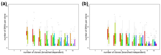 Ijerph 20 05128 g0a6