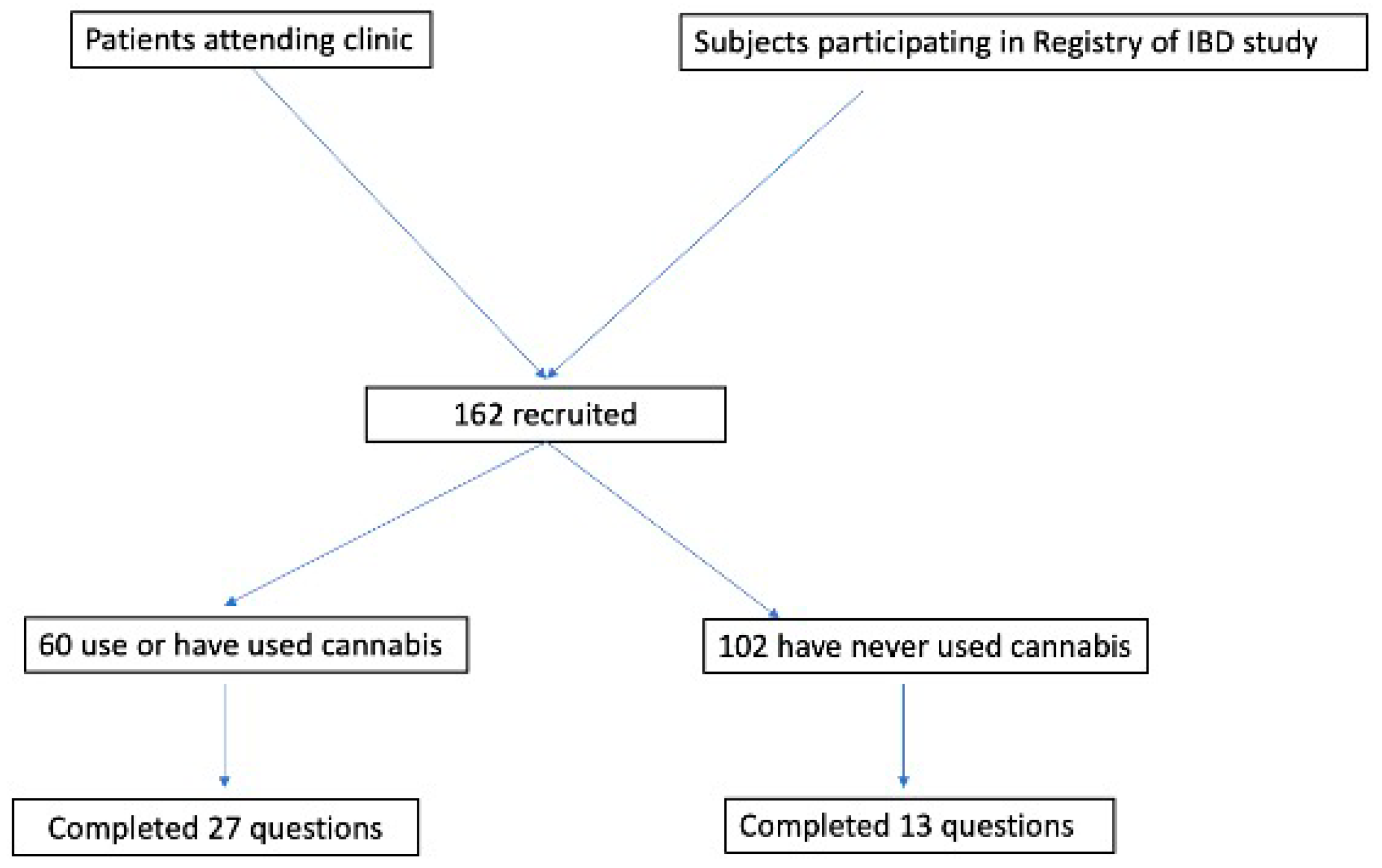 Ijerph 20 05129 g001 Ijerph 20 05129 g001