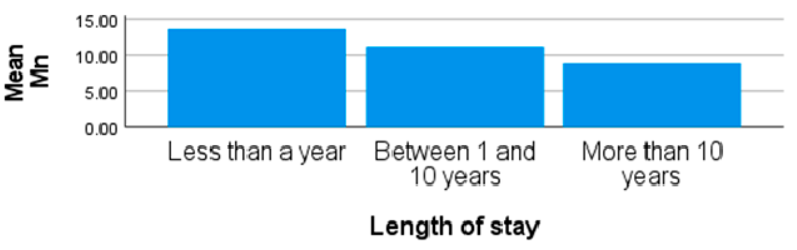 Ijerph 20 05133 g001 Ijerph 20 05133 g001