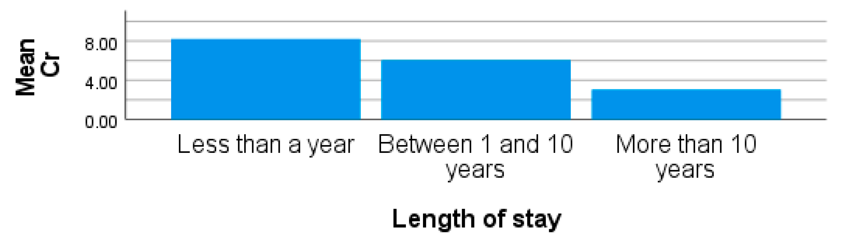 Ijerph 20 05133 g002 Ijerph 20 05133 g002