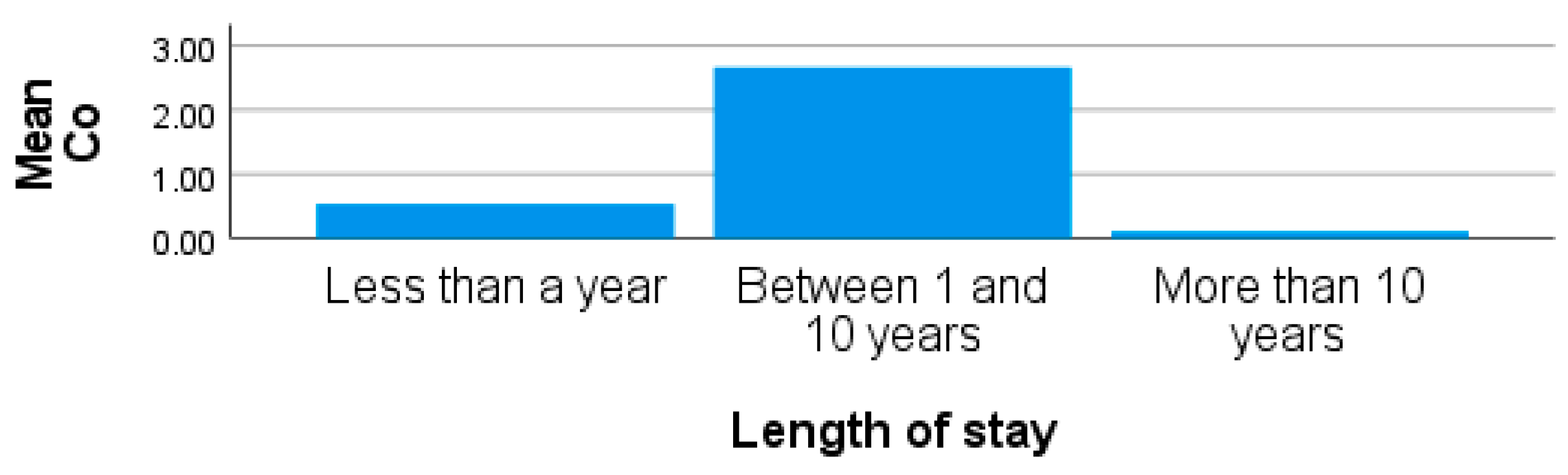 Ijerph 20 05133 g003 Ijerph 20 05133 g003