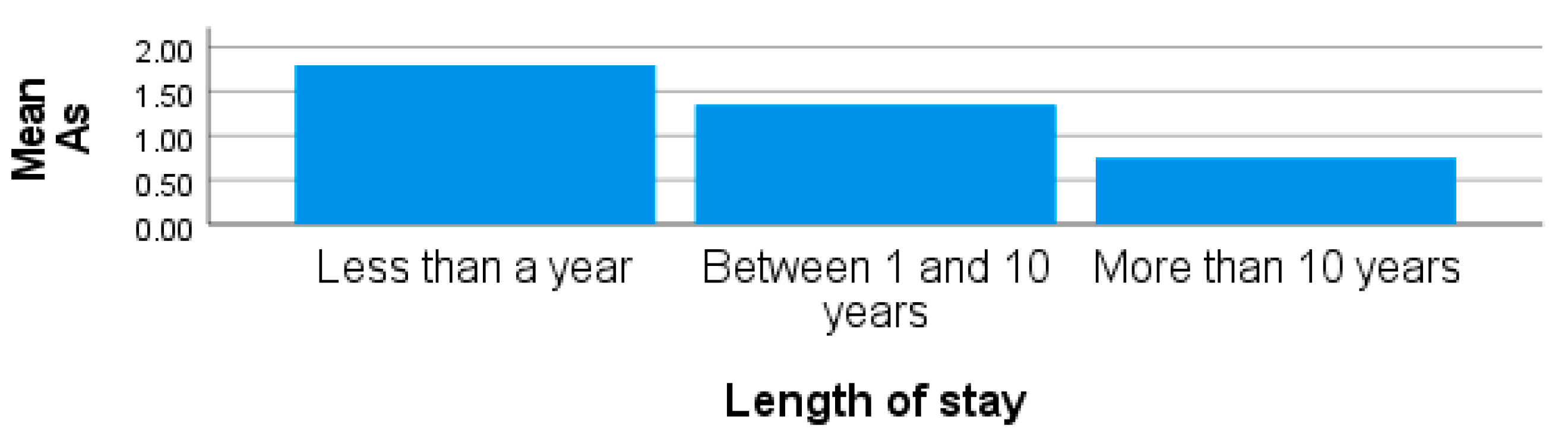 Ijerph 20 05133 g004 Ijerph 20 05133 g004