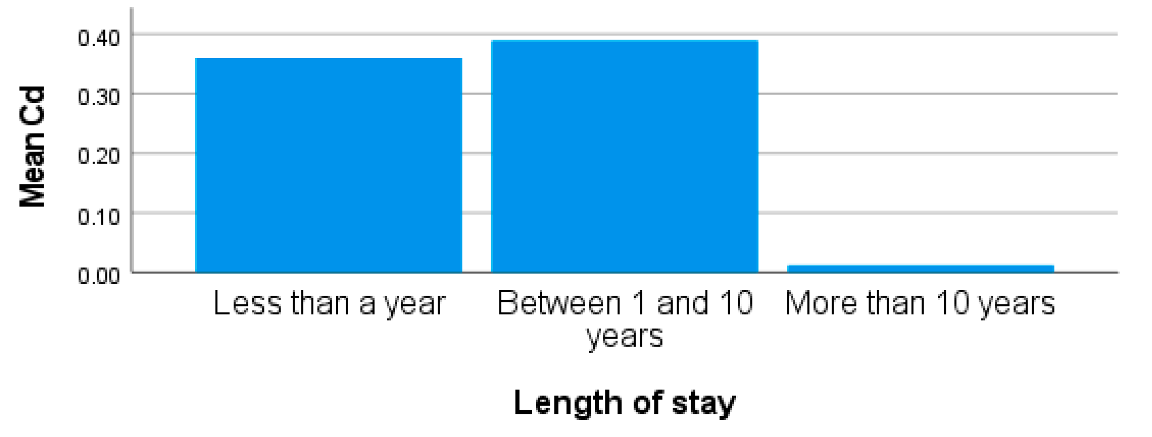 Ijerph 20 05133 g006 Ijerph 20 05133 g006