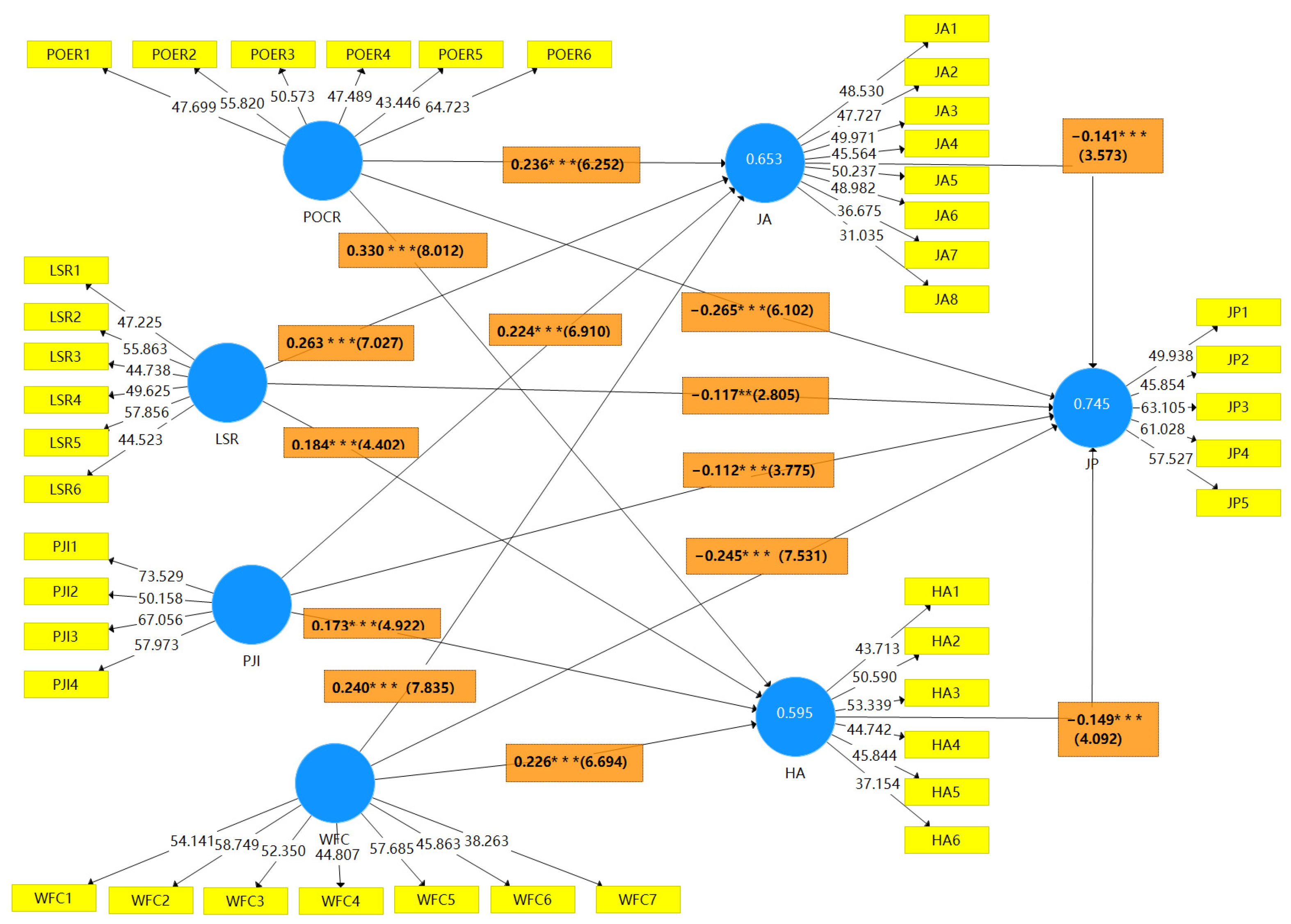 Ijerph 20 05138 g002