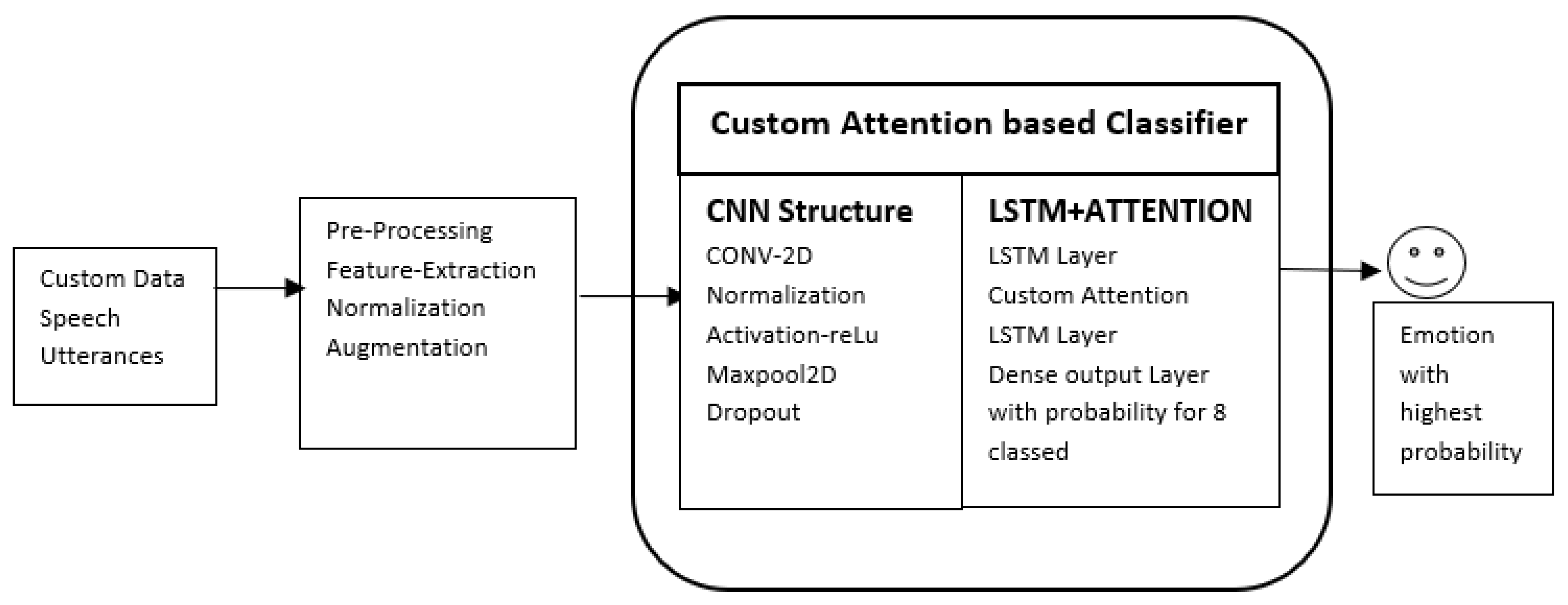 Ijerph 20 05140 g001