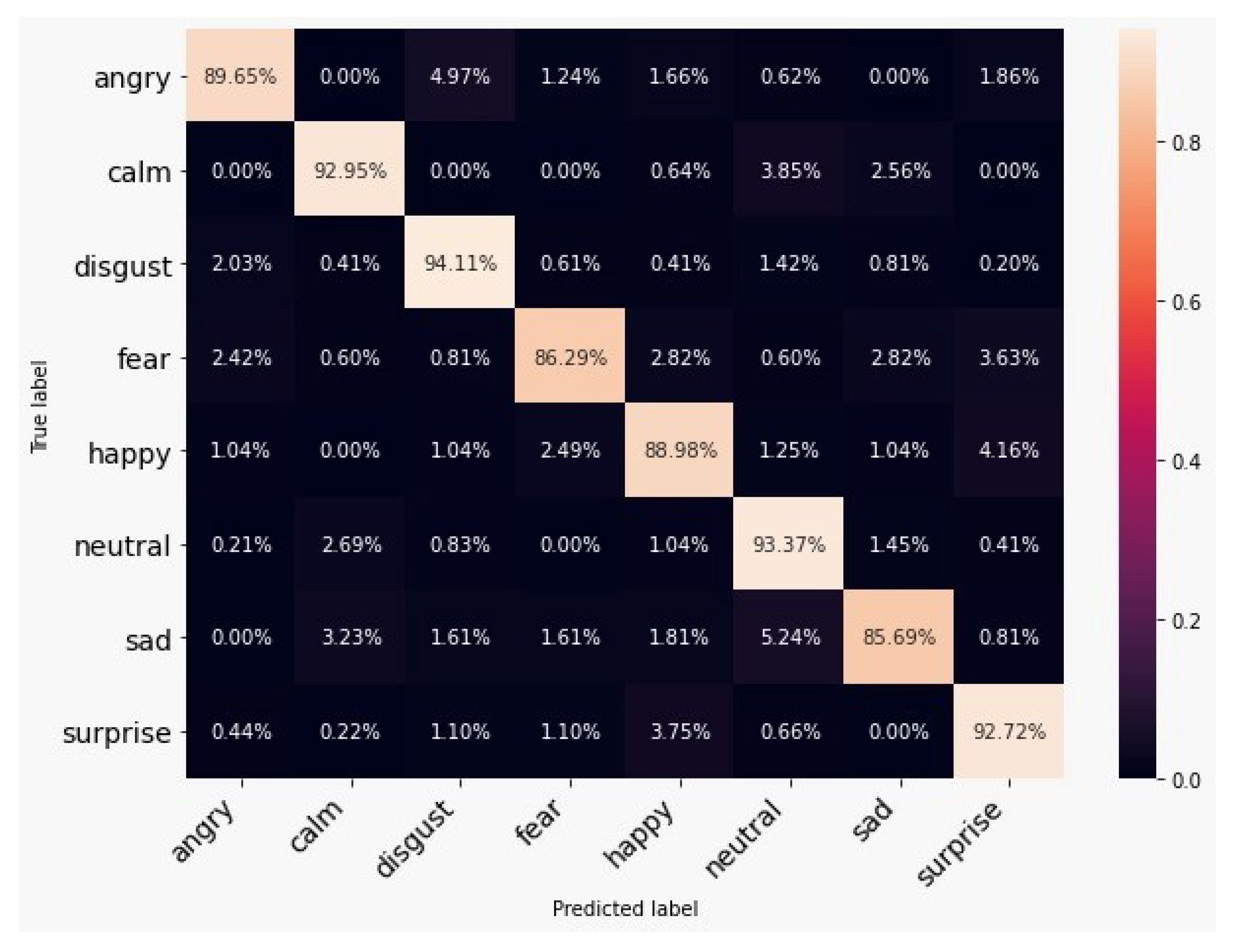Ijerph 20 05140 g006