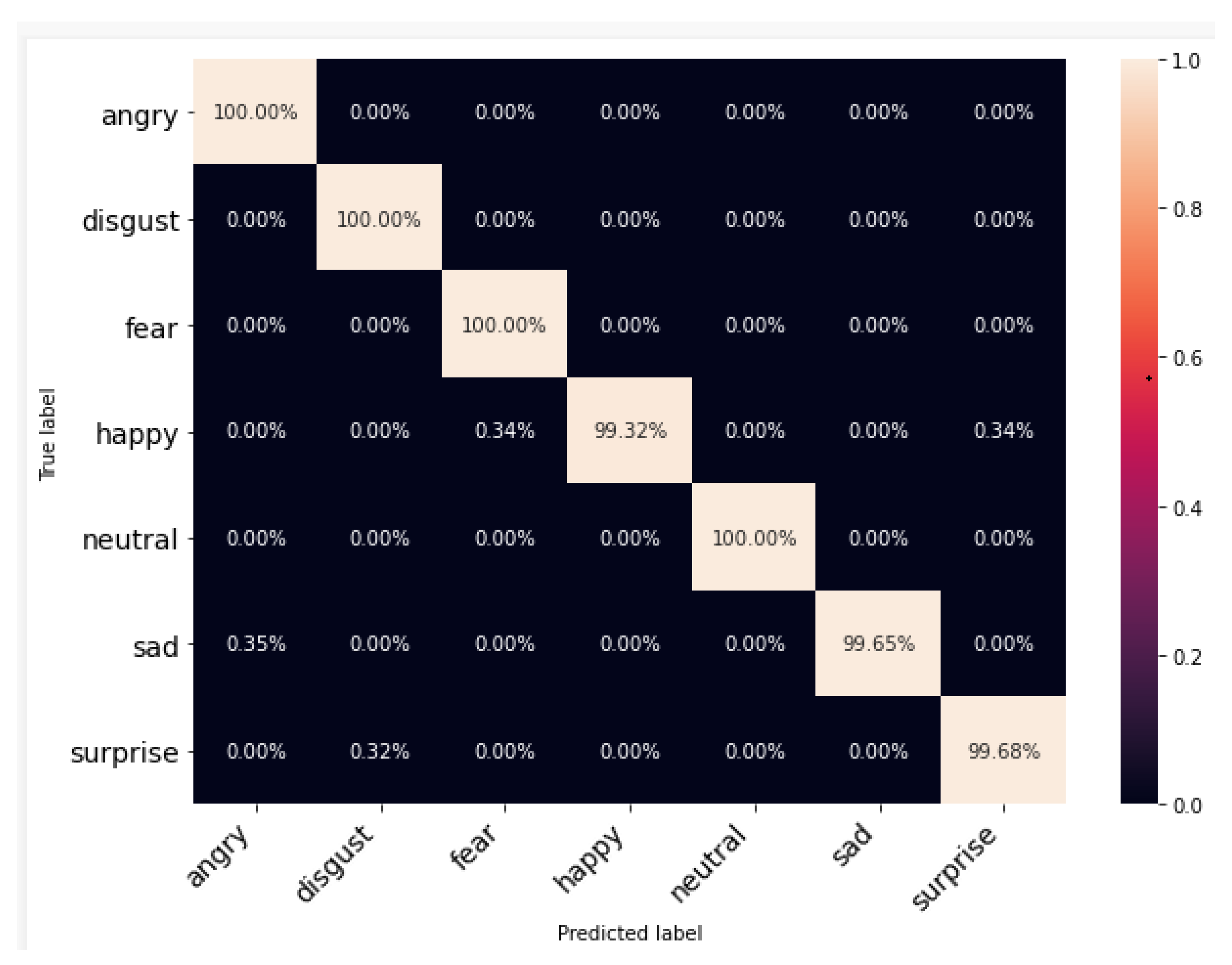 Ijerph 20 05140 g009