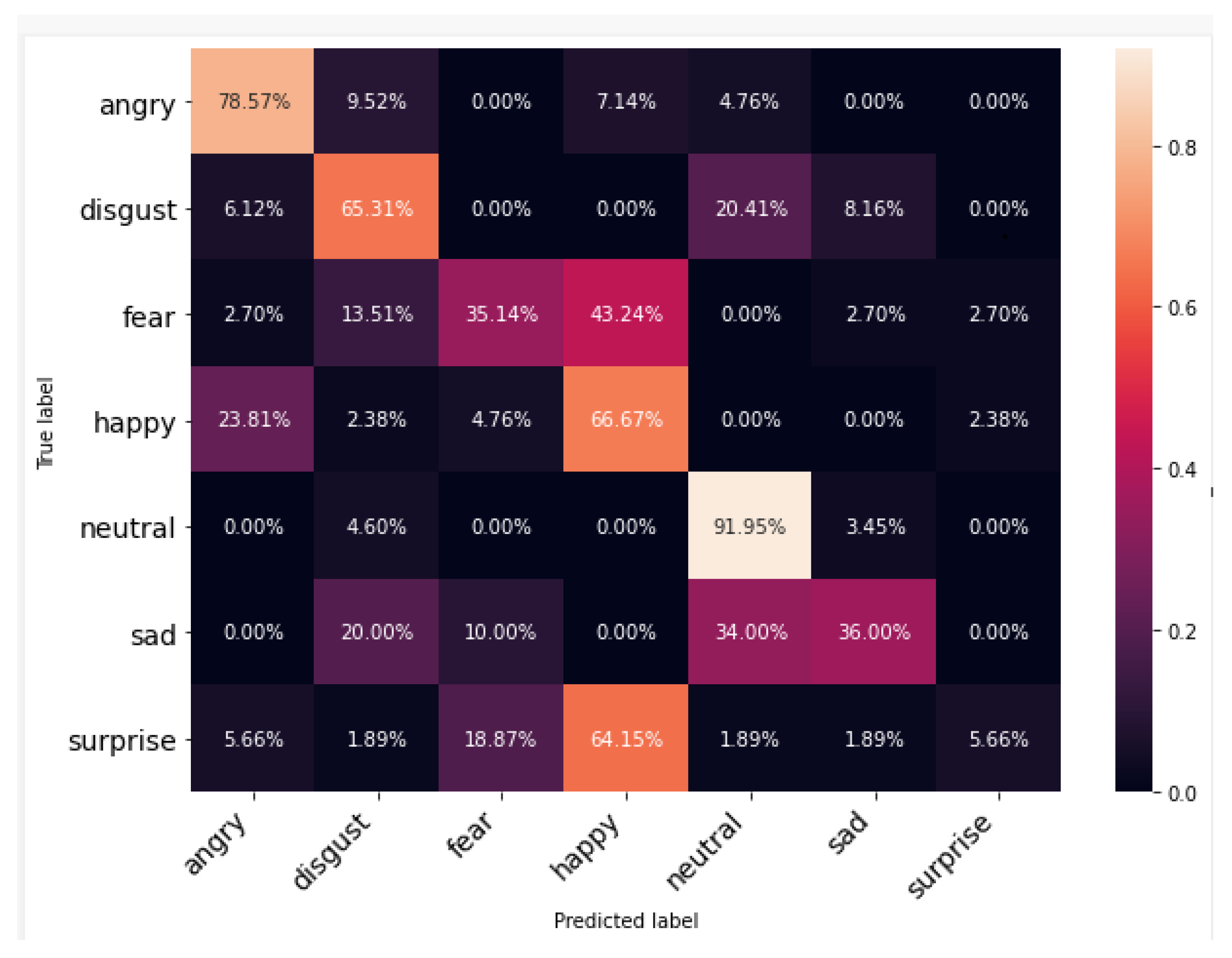 Ijerph 20 05140 g011