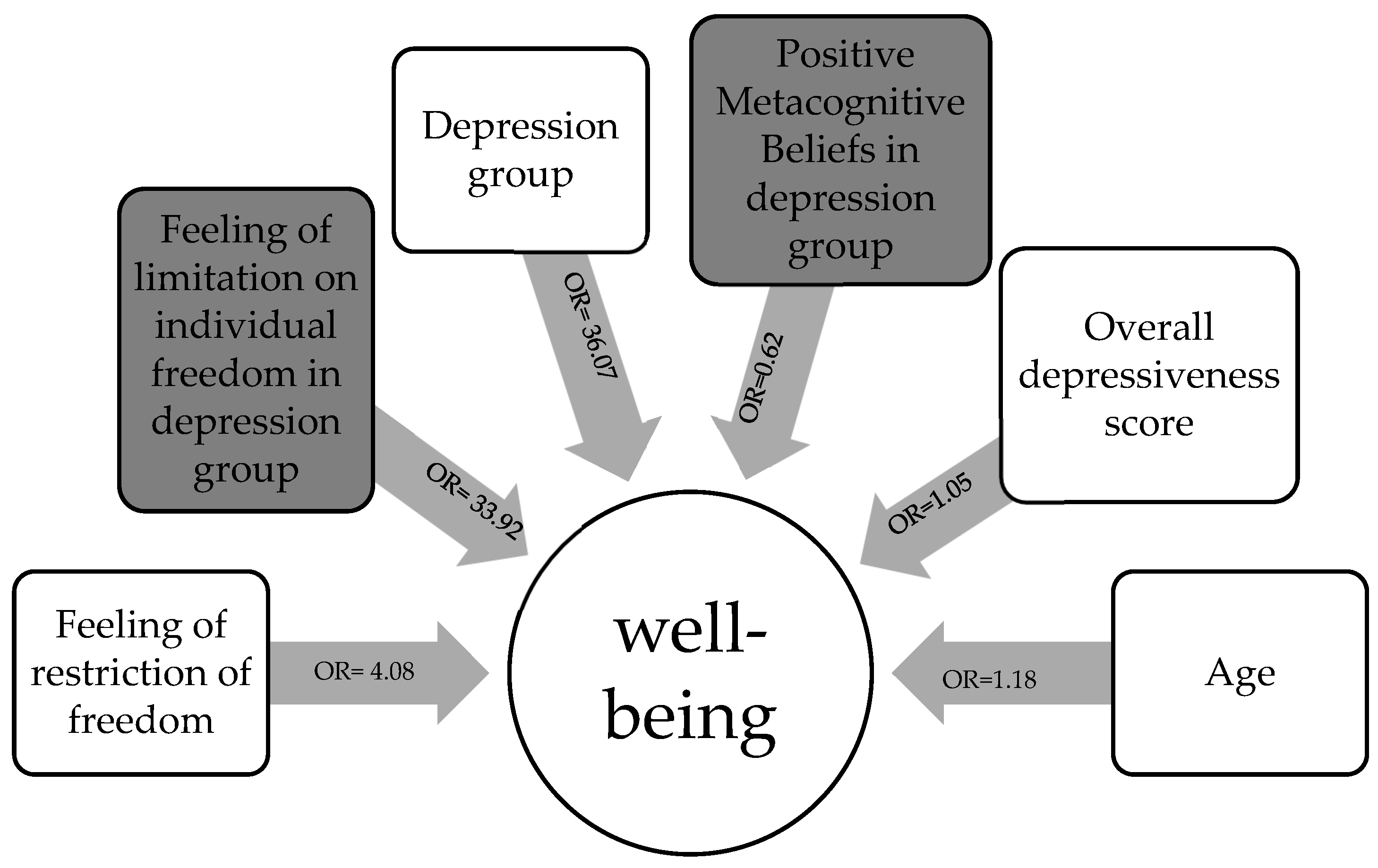 Ijerph 20 05151 g003