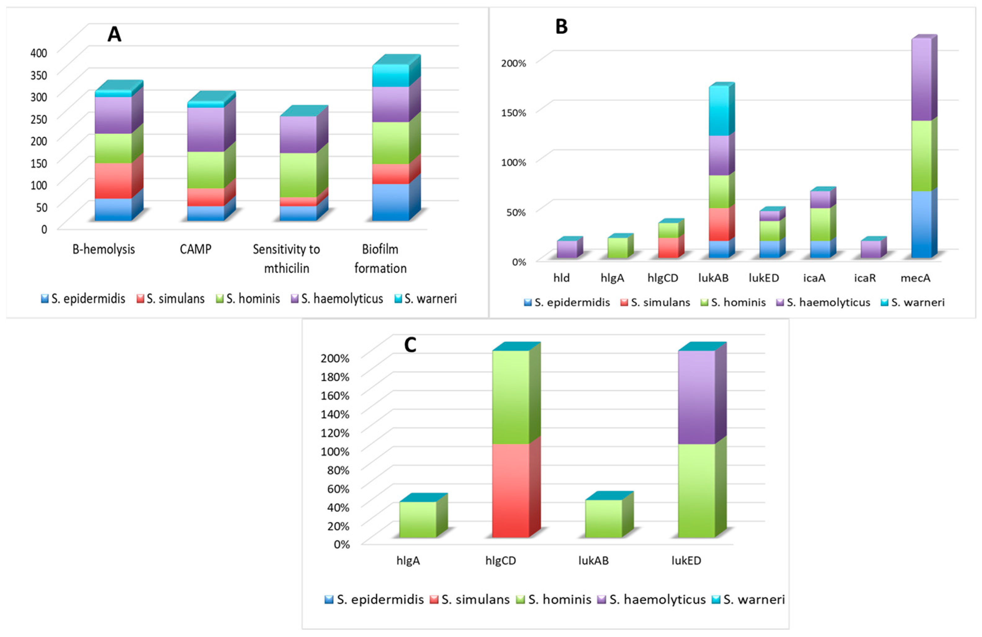 Ijerph 20 05155 g001
