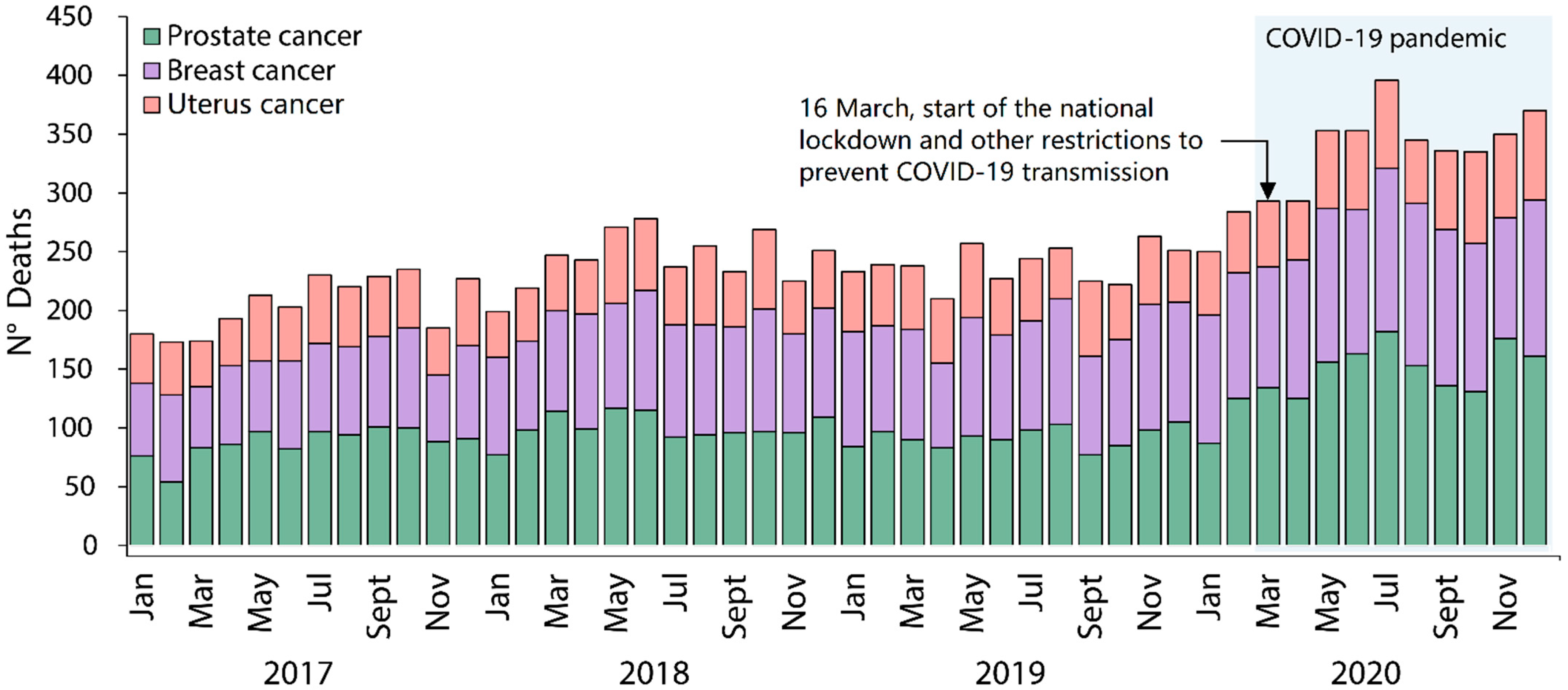 Ijerph 20 05156 g002