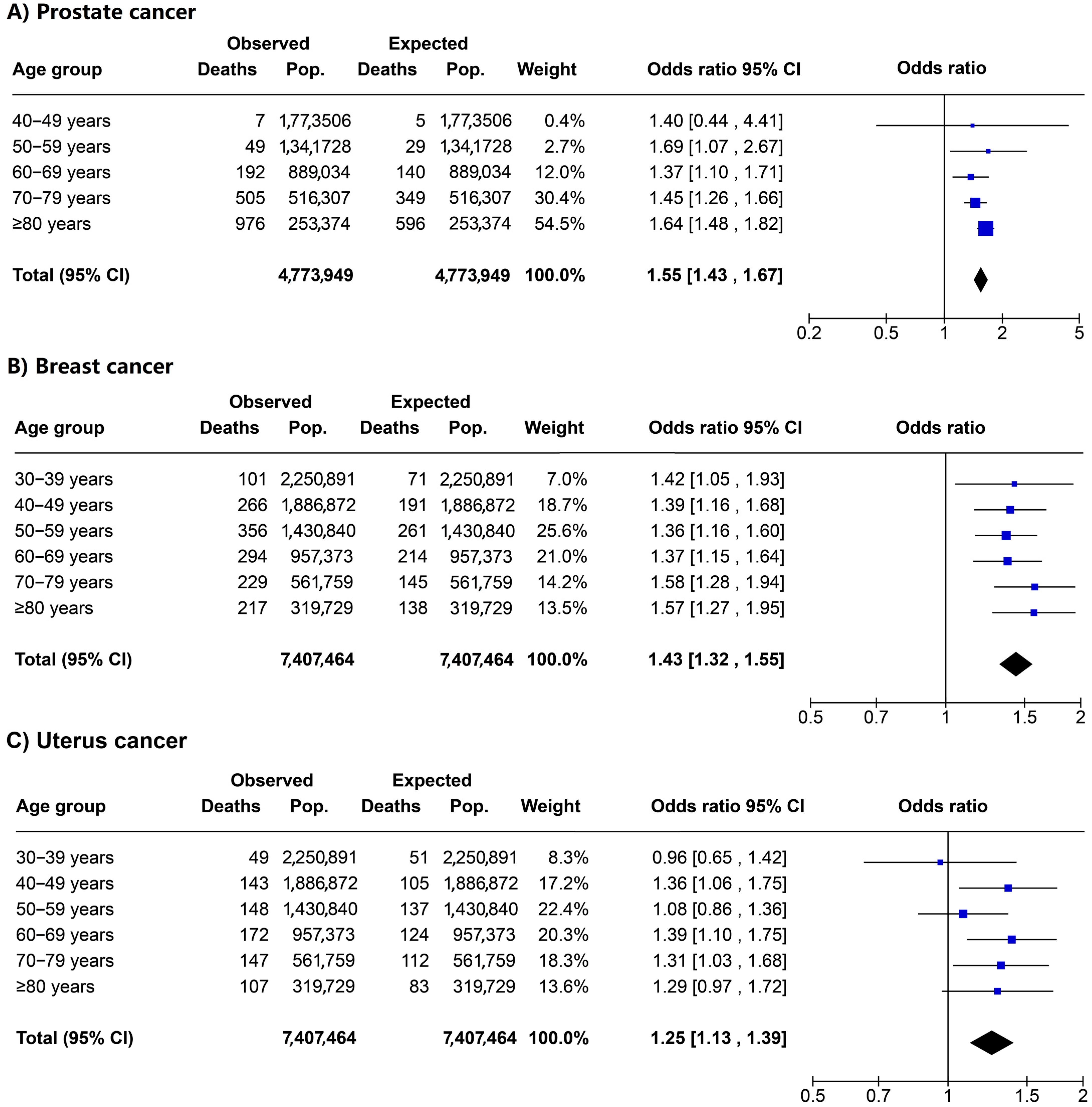Ijerph 20 05156 g006
