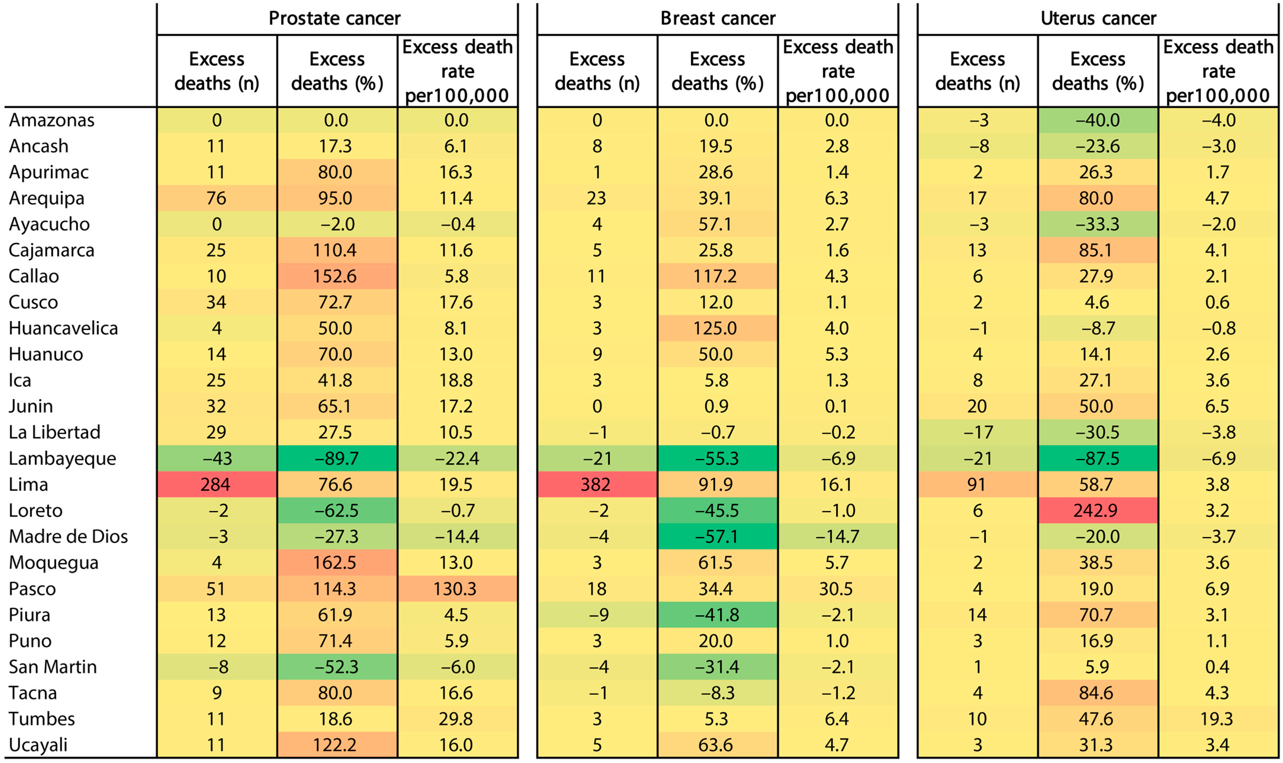 Ijerph 20 05156 g007