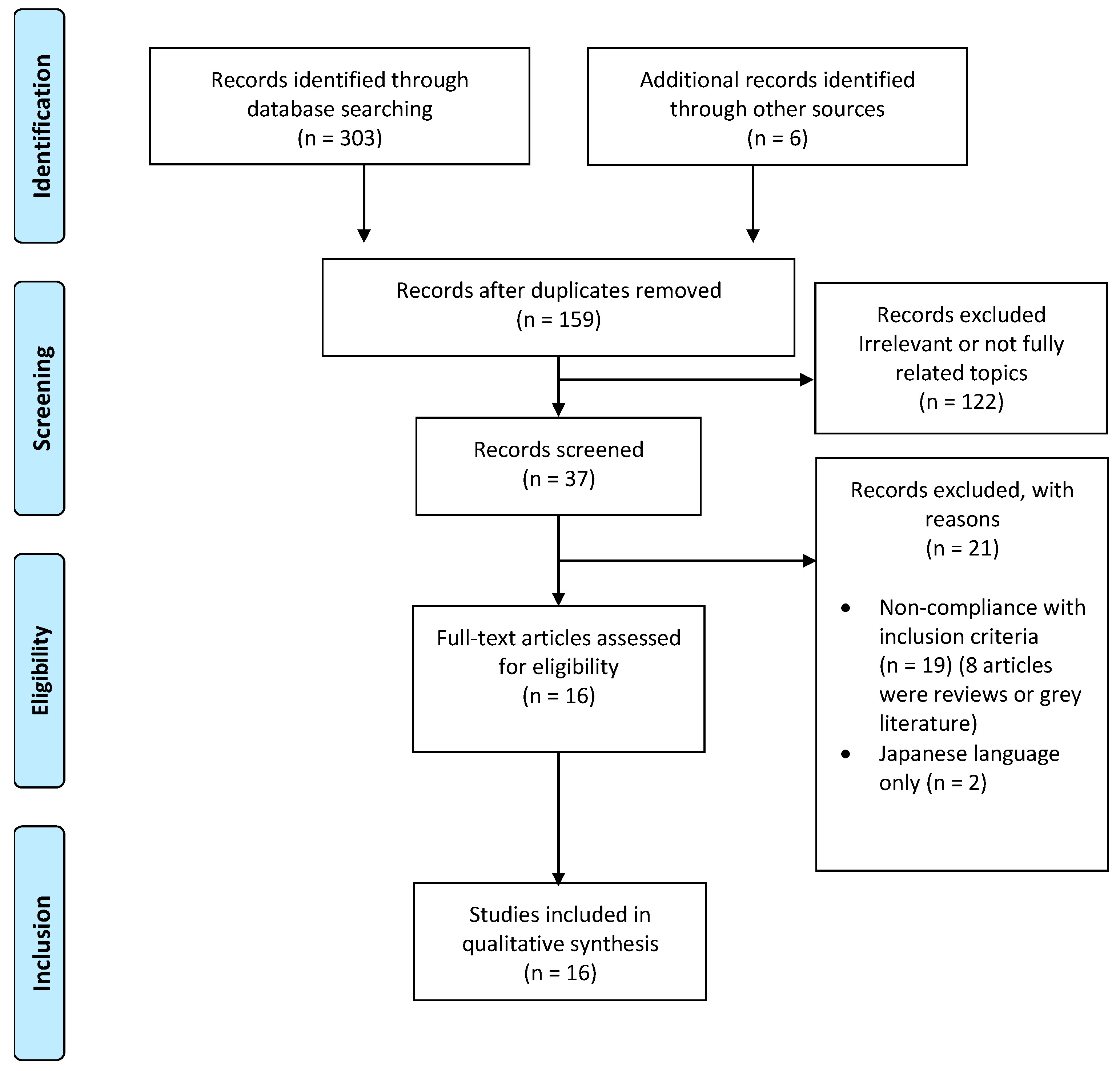 Ijerph 20 05158 g001