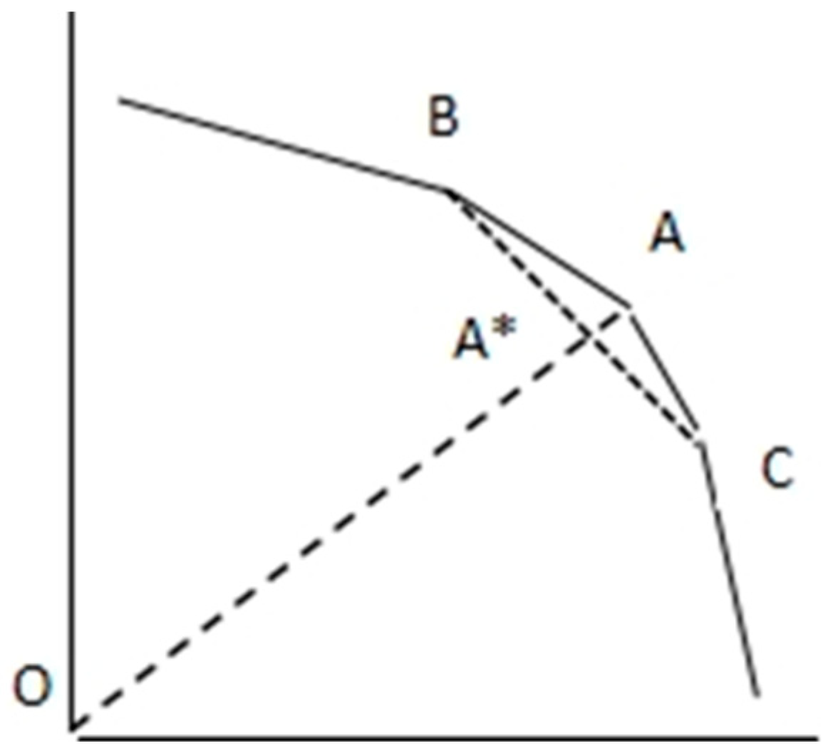 Ijerph 20 05164 g005