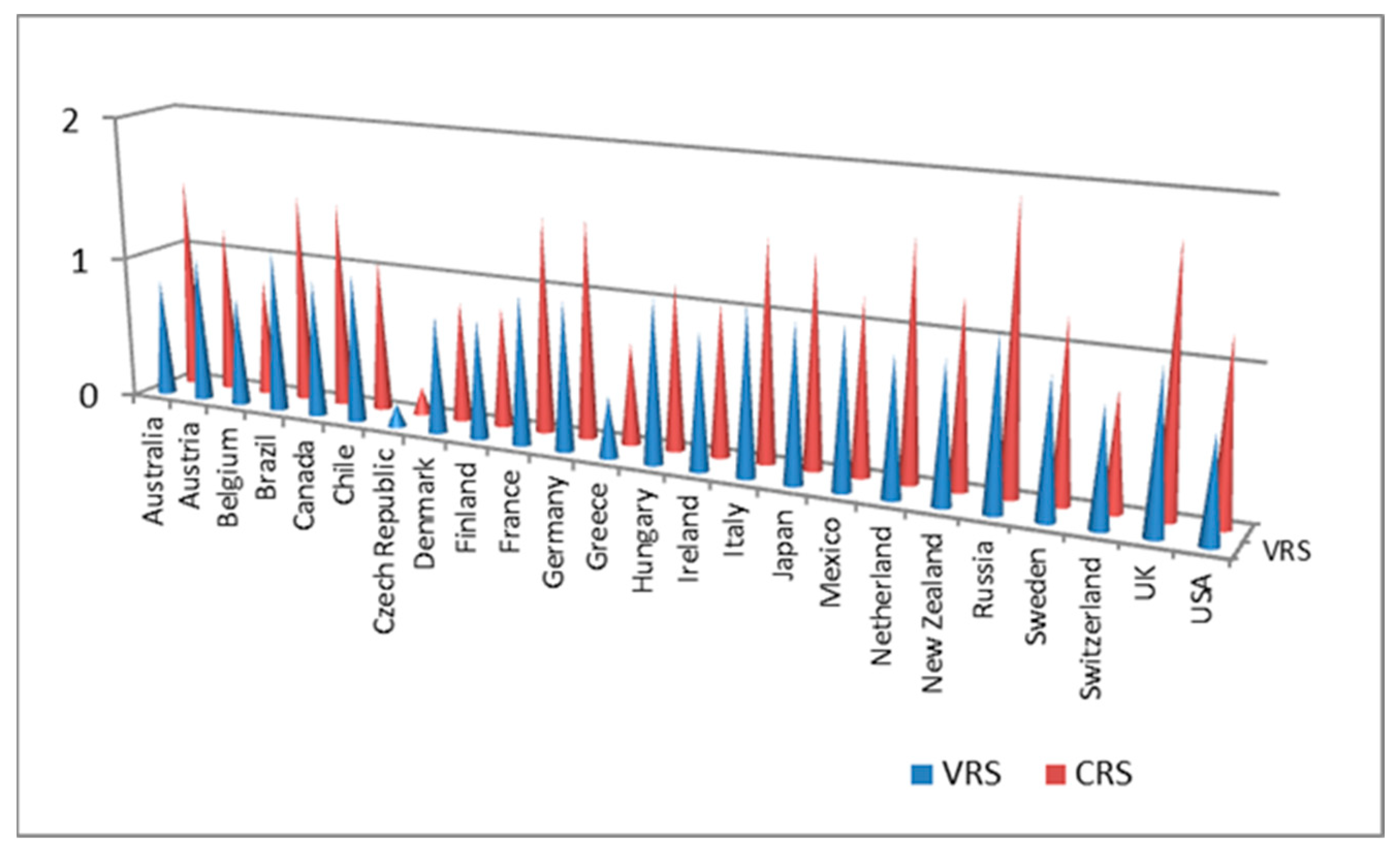 Ijerph 20 05164 g006