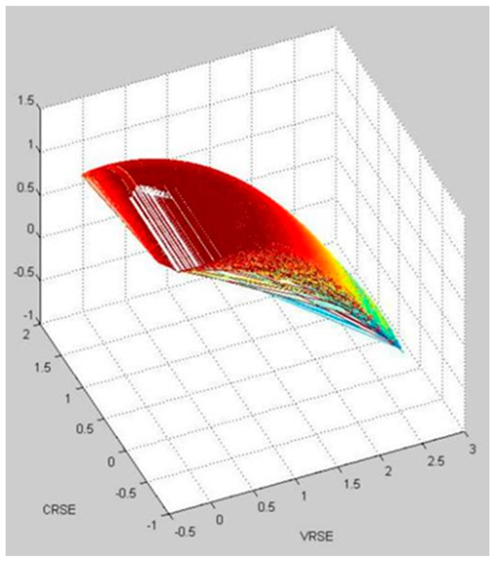 Ijerph 20 05164 g007