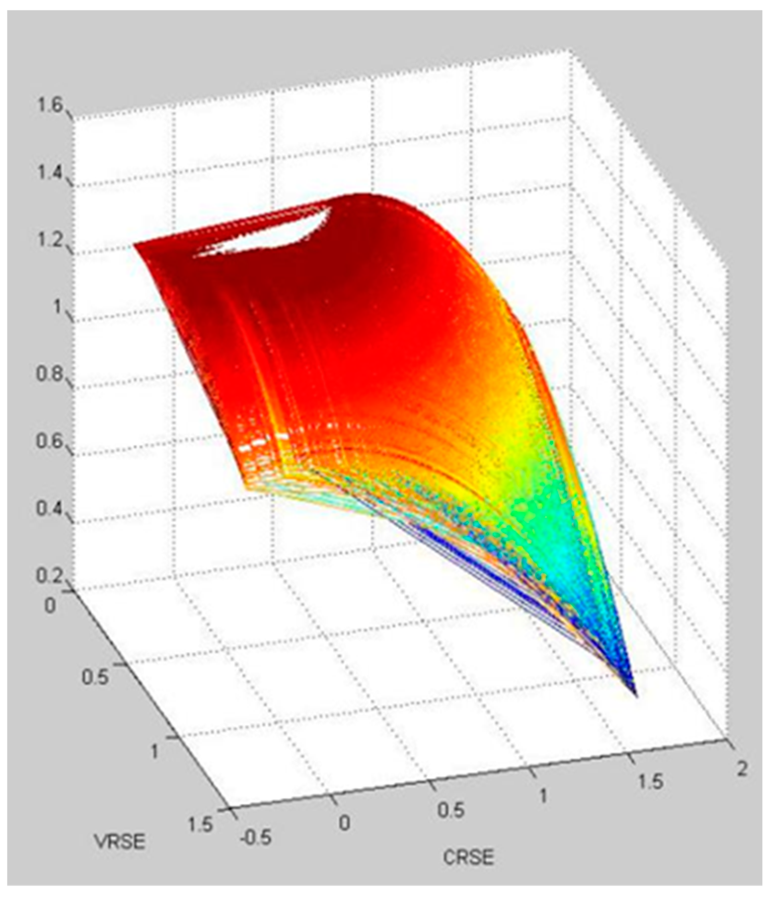 Ijerph 20 05164 g008