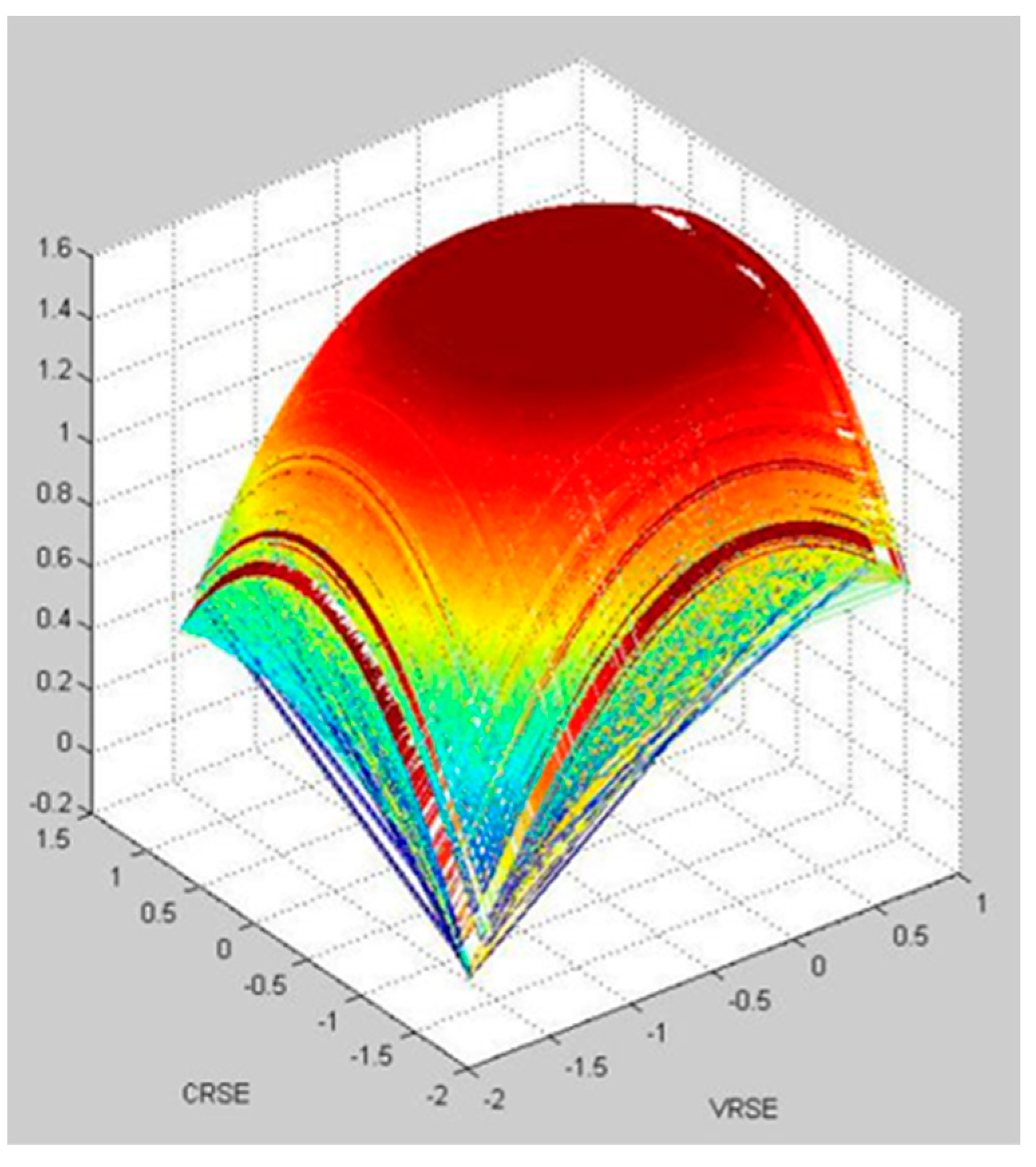 Ijerph 20 05164 g009
