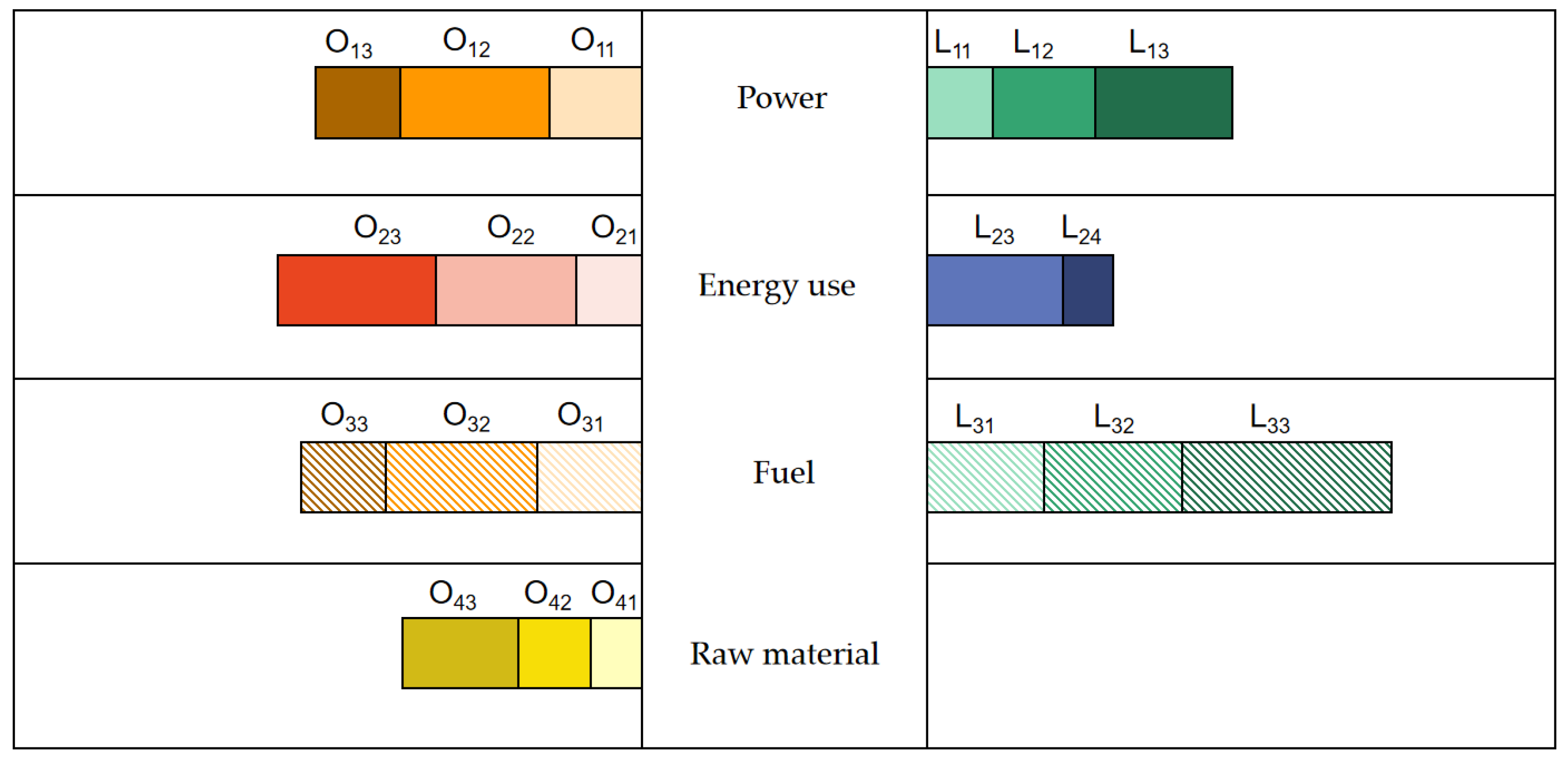 Ijerph 20 05167 g003