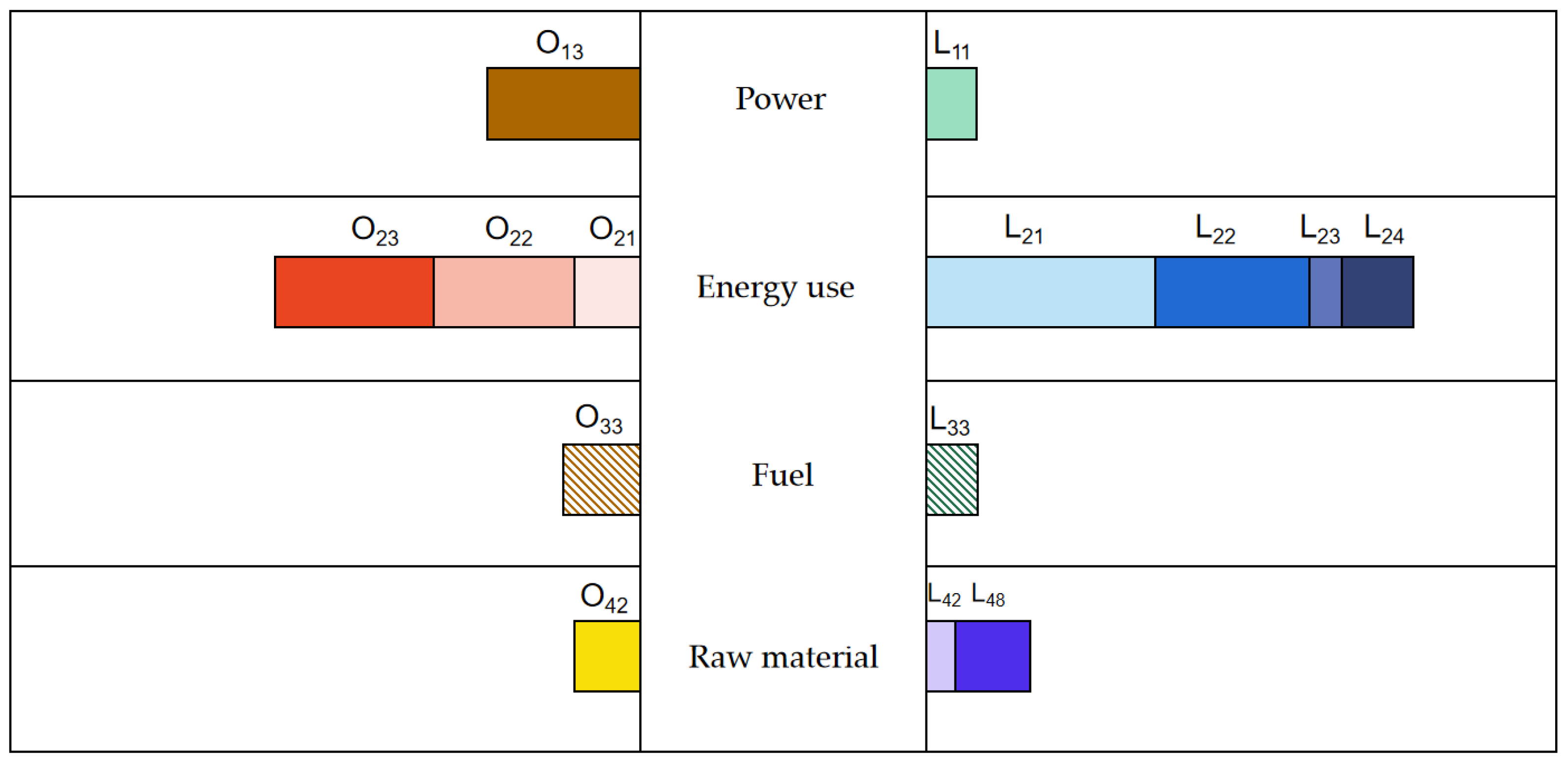 Ijerph 20 05167 g004