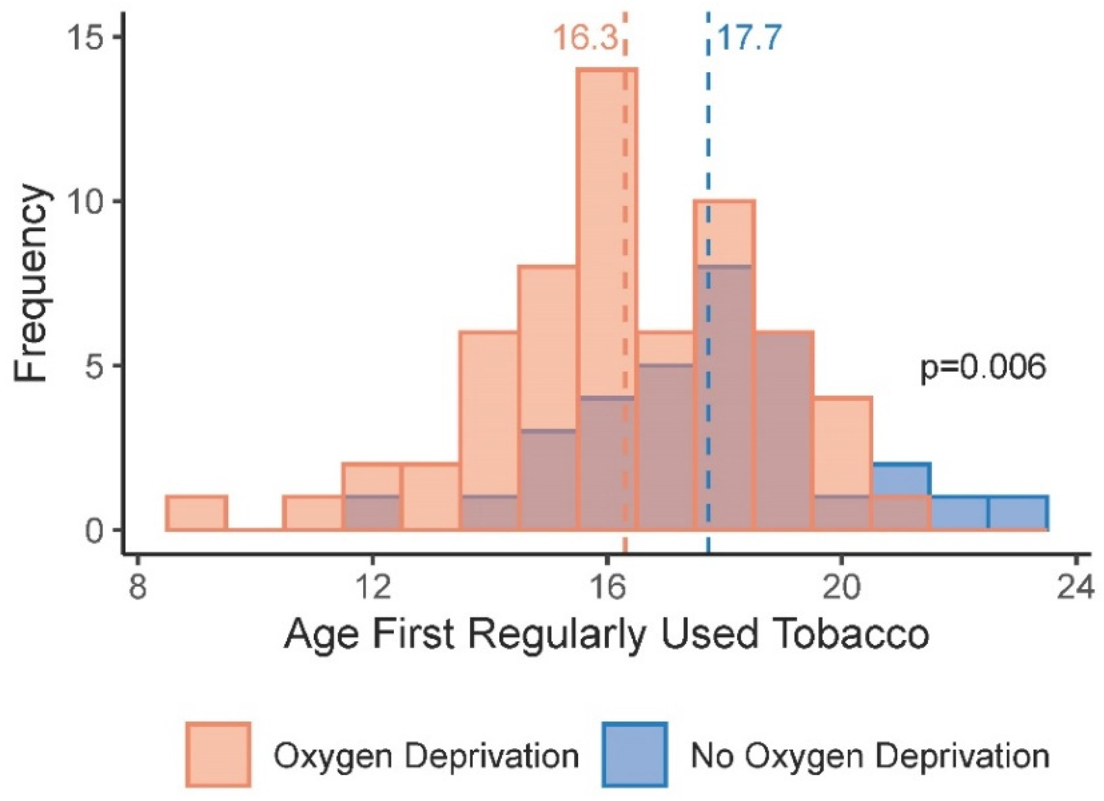 Ijerph 20 05169 g001