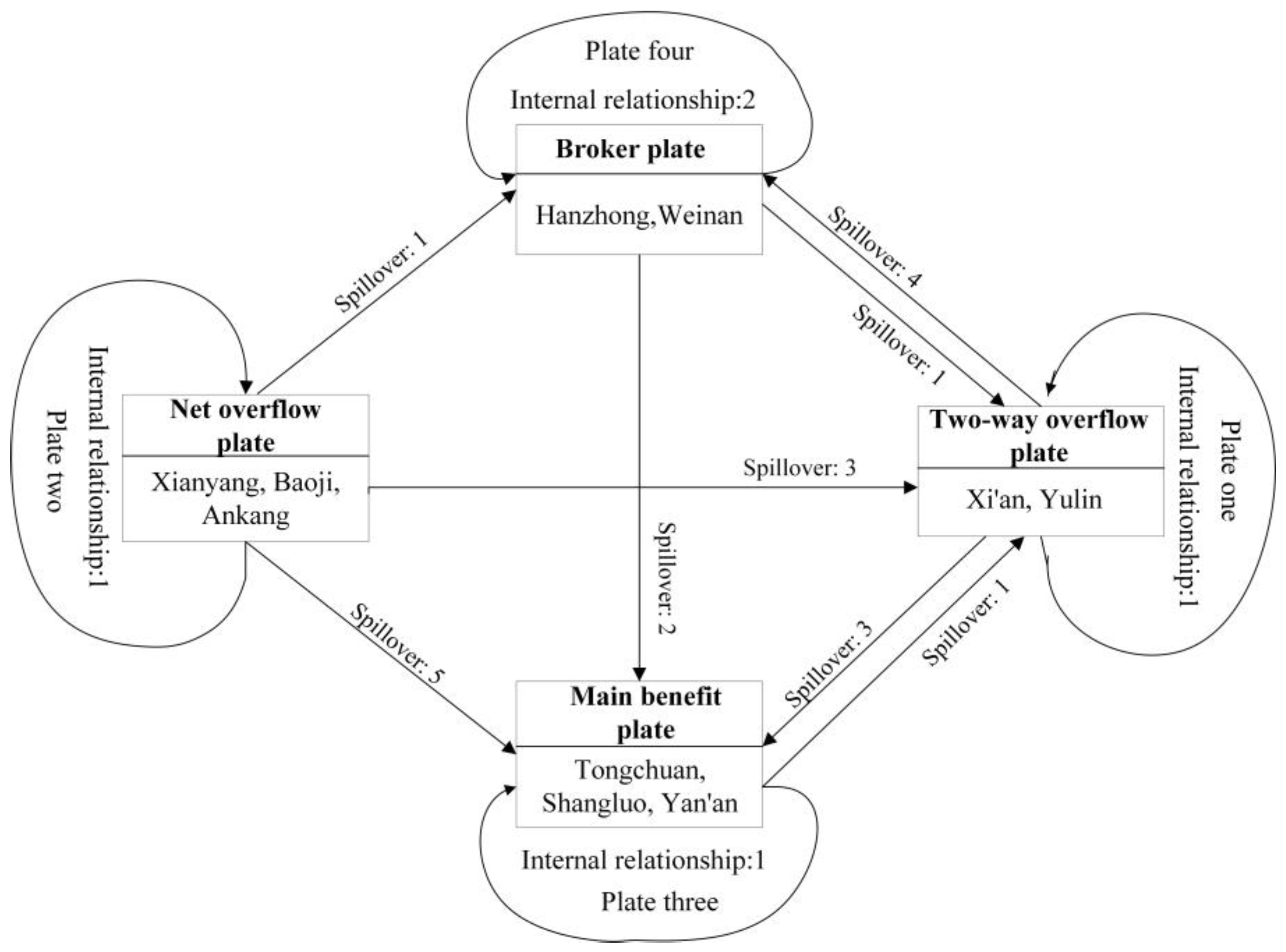 Ijerph 20 05172 g008 Ijerph 20 05172 g008