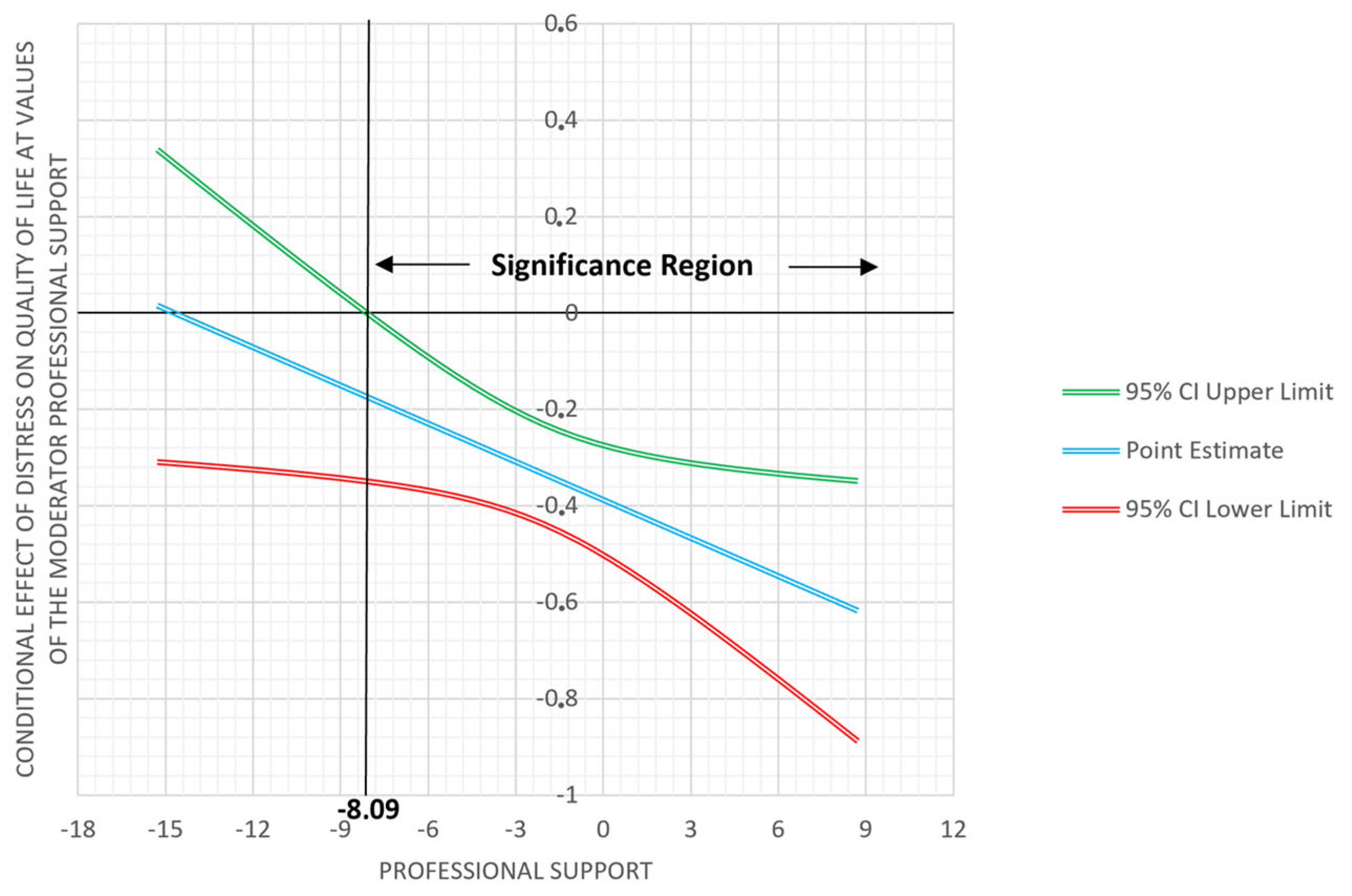 Ijerph 20 05177 g001