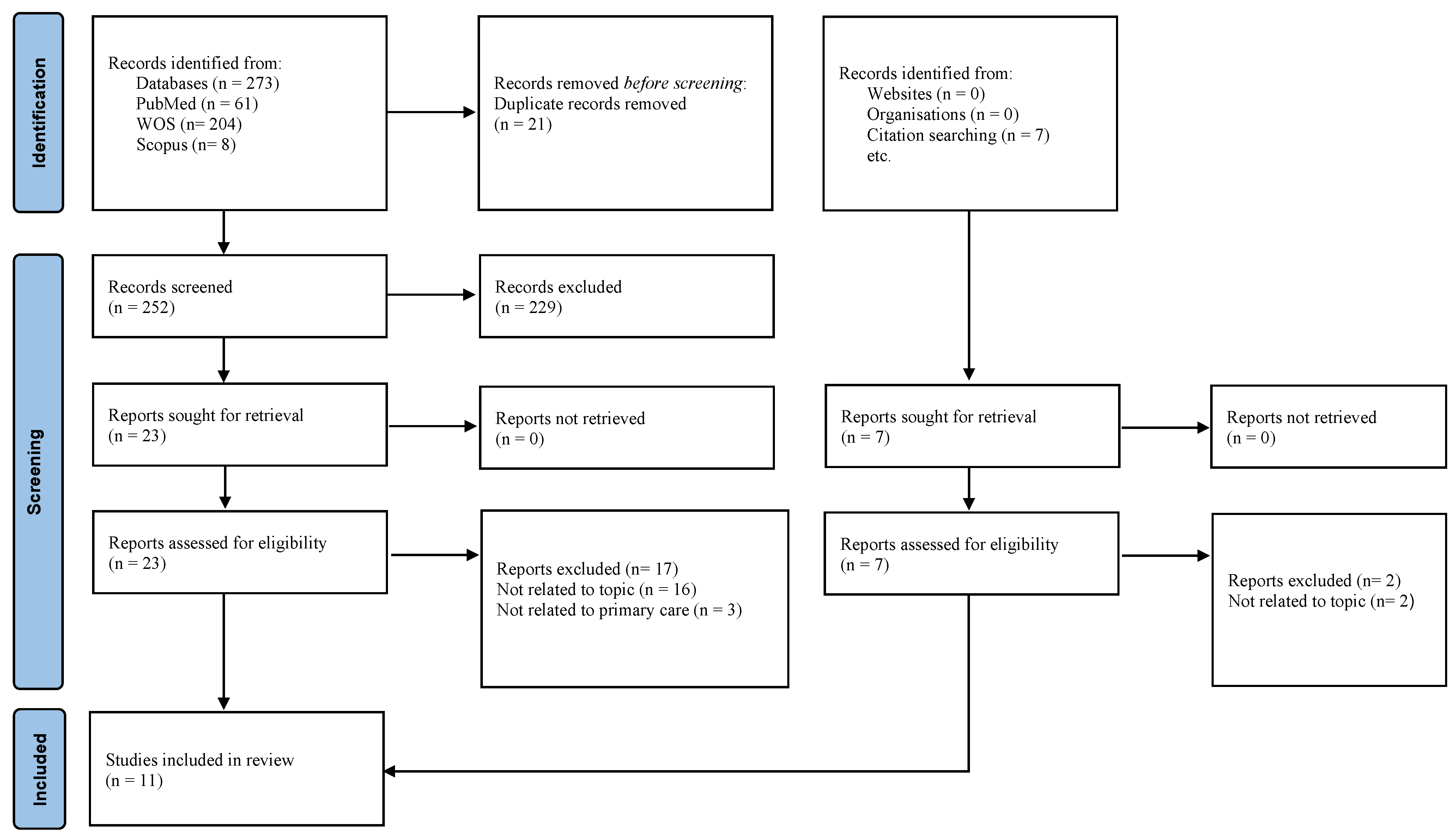 Ijerph 20 05179 g001 Ijerph 20 05179 g001