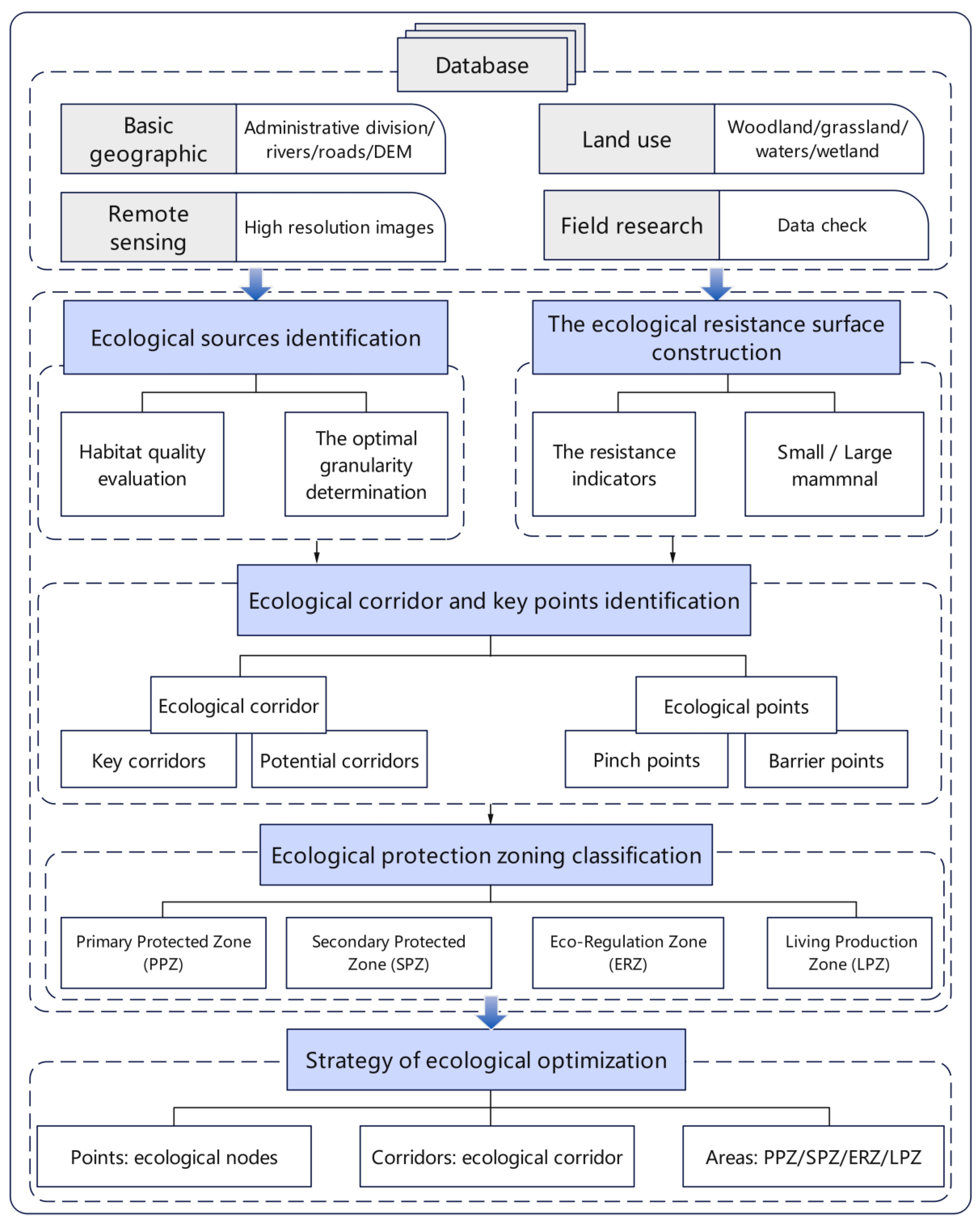Ijerph 20 05181 g002 Ijerph 20 05181 g002
