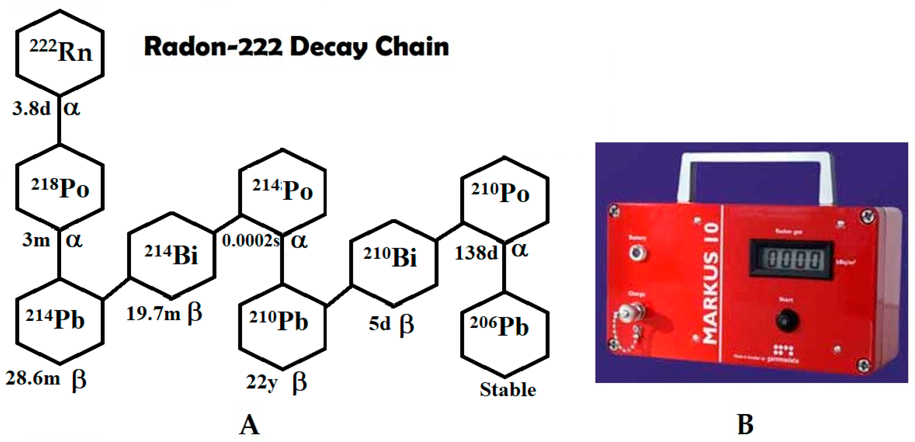 Ijerph 20 05185 g001