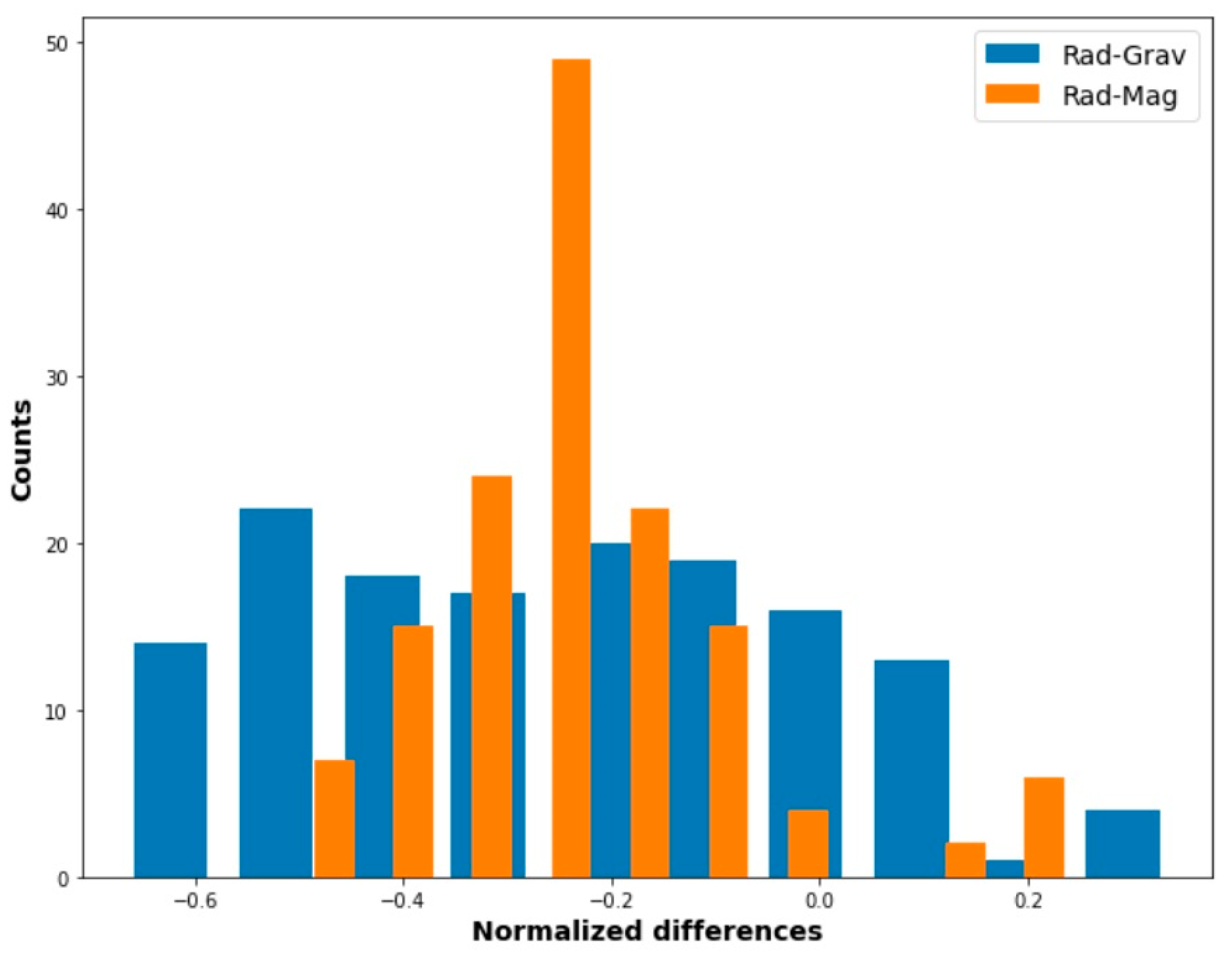 Ijerph 20 05185 g008