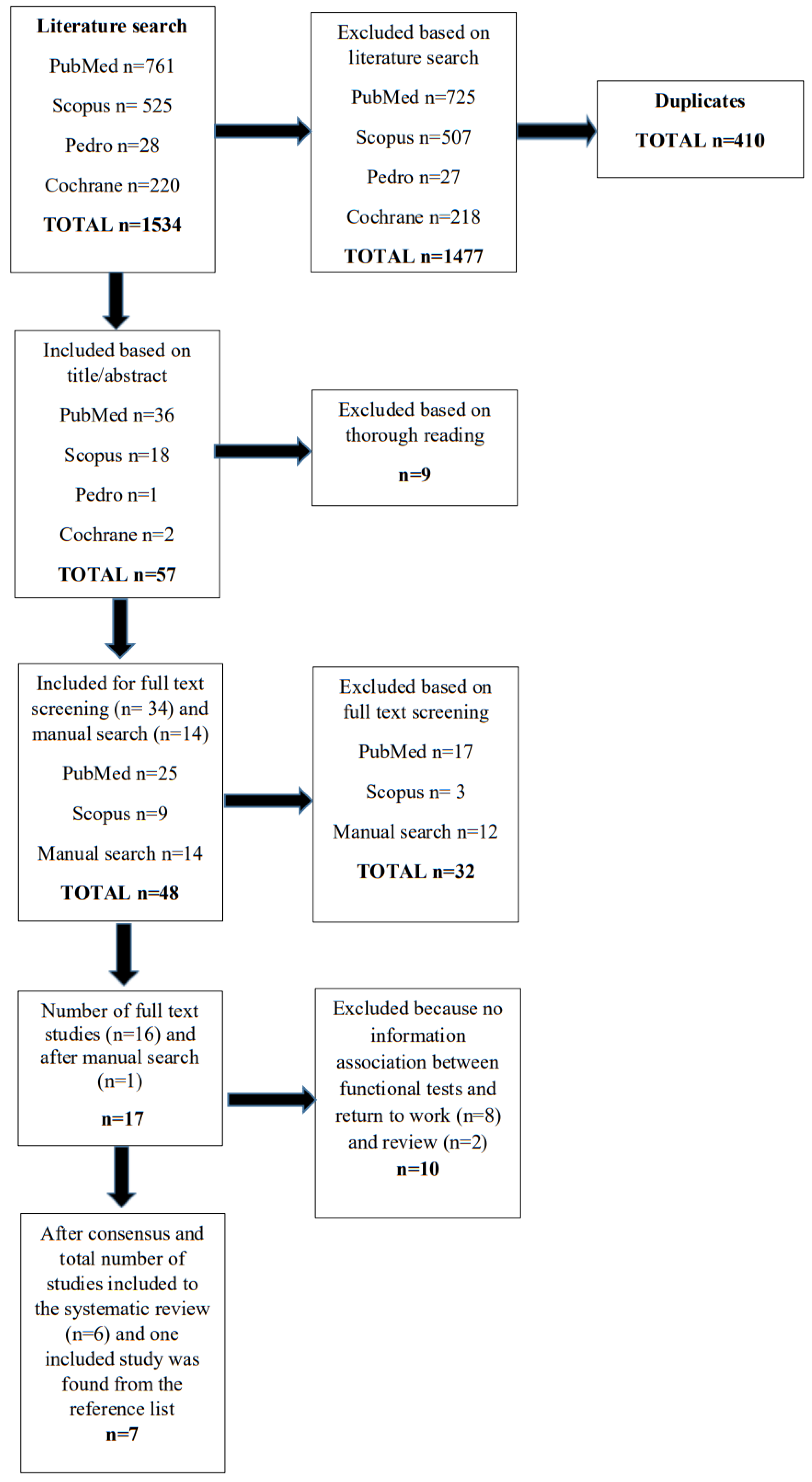 Ijerph 20 05188 g001