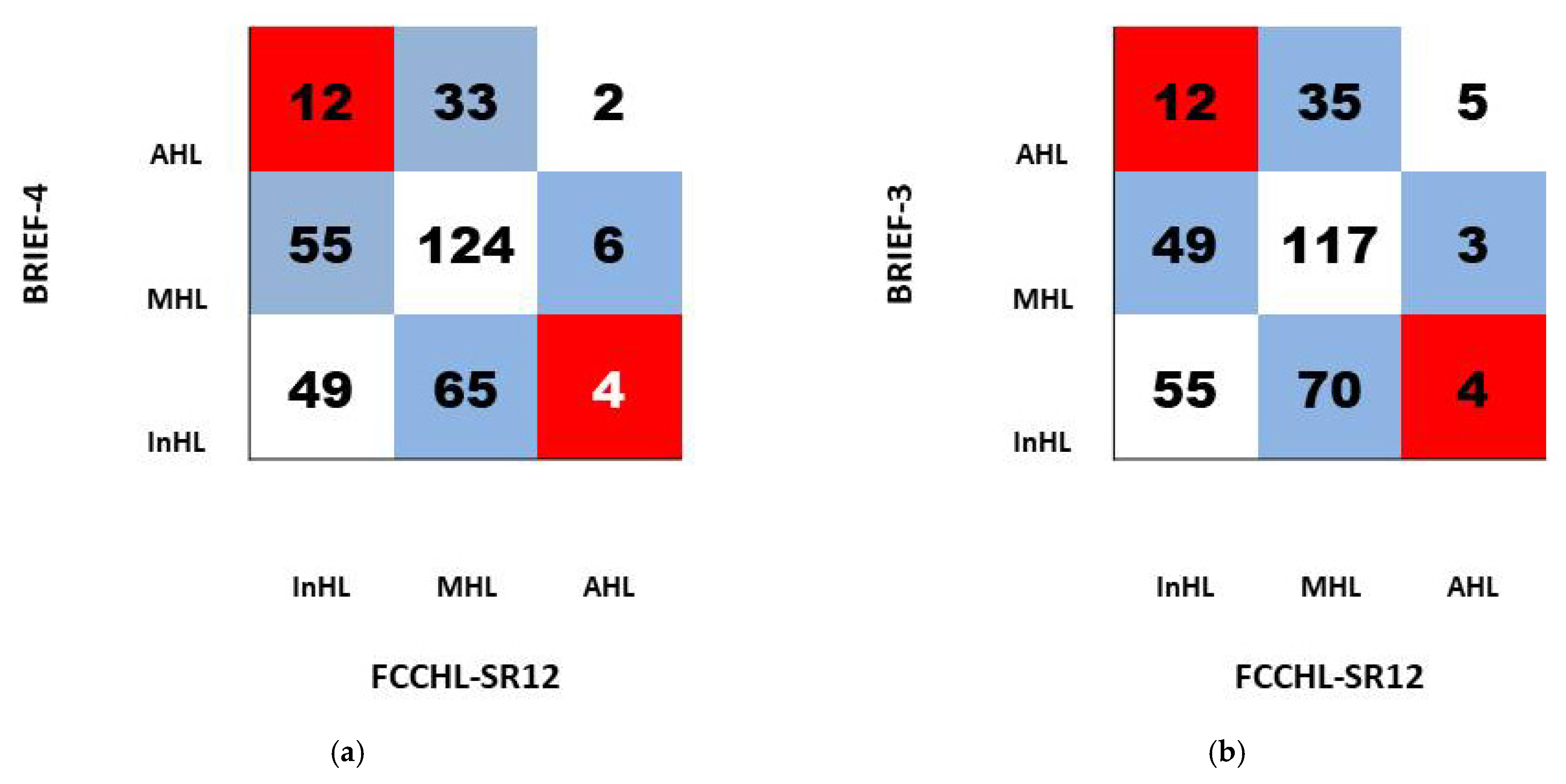 Ijerph 20 05190 g002 Ijerph 20 05190 g002