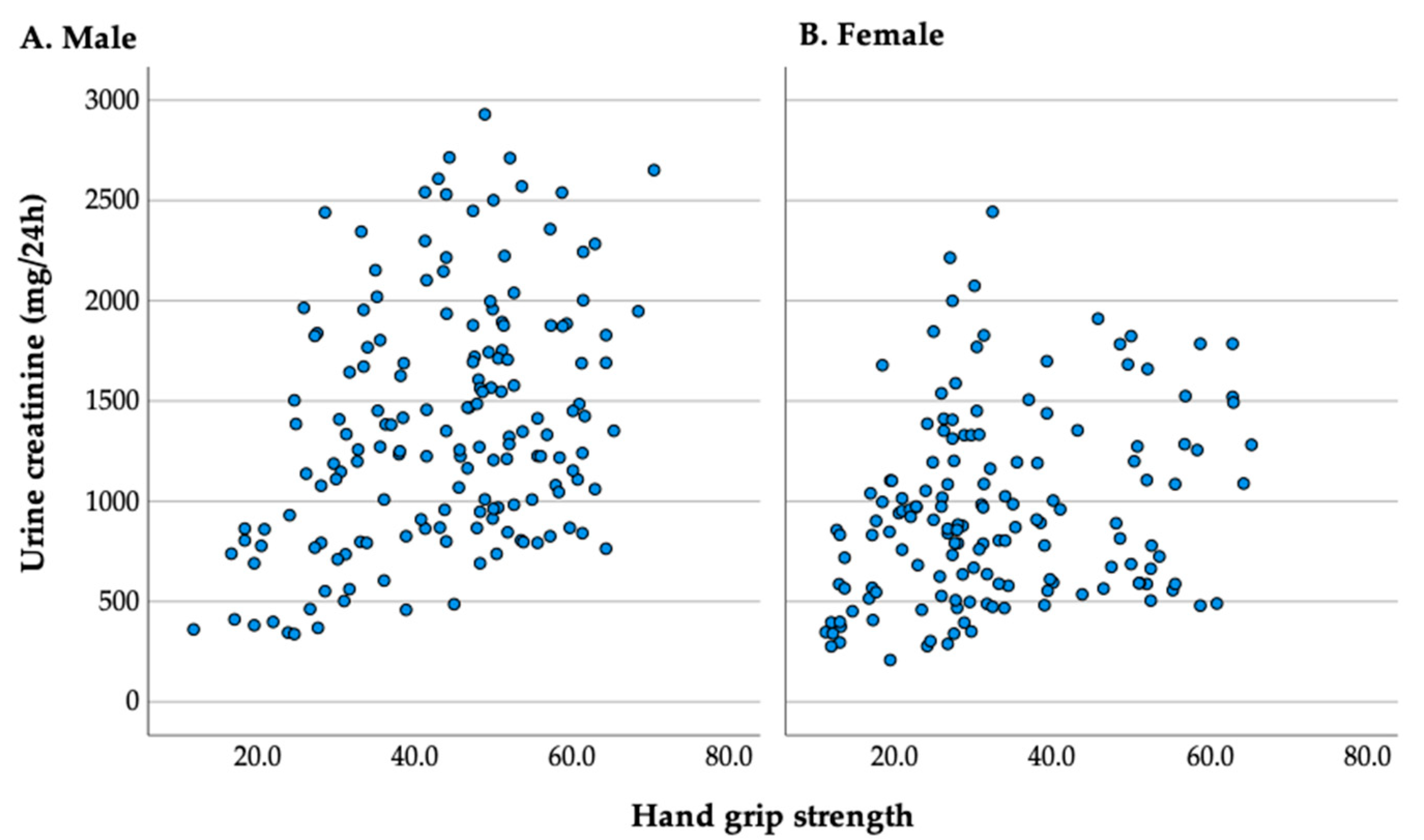 Ijerph 20 05191 g001 Ijerph 20 05191 g001