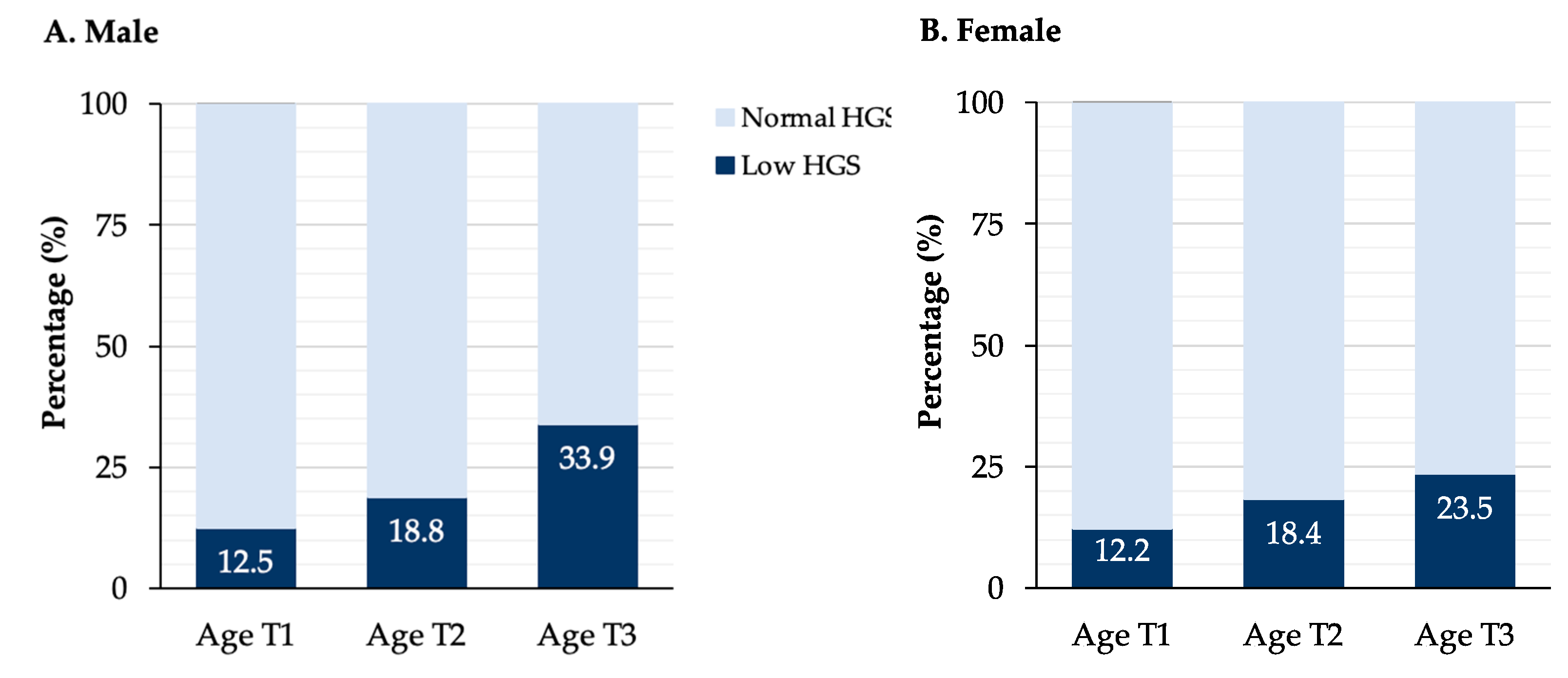 Ijerph 20 05191 g002 Ijerph 20 05191 g002