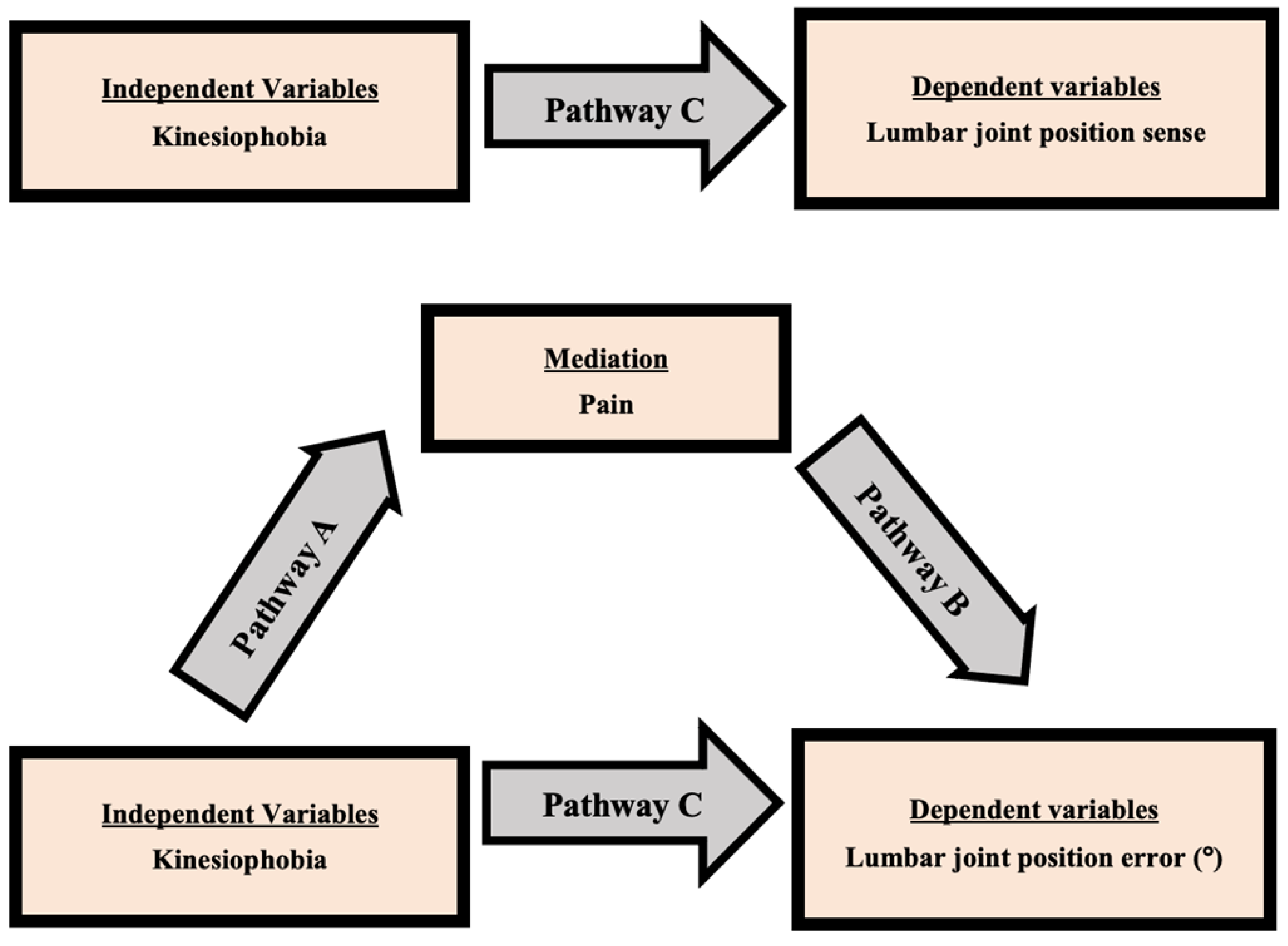 Ijerph 20 05193 g002