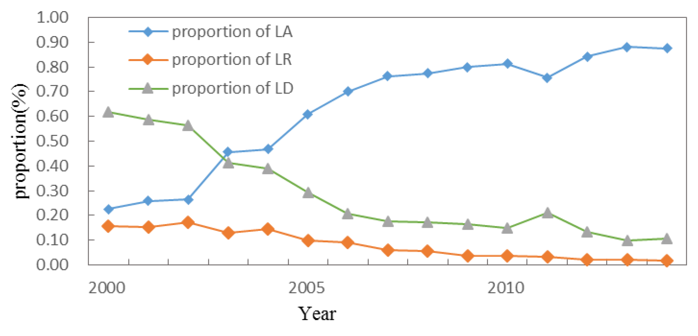 Ijerph 20 05194 g003